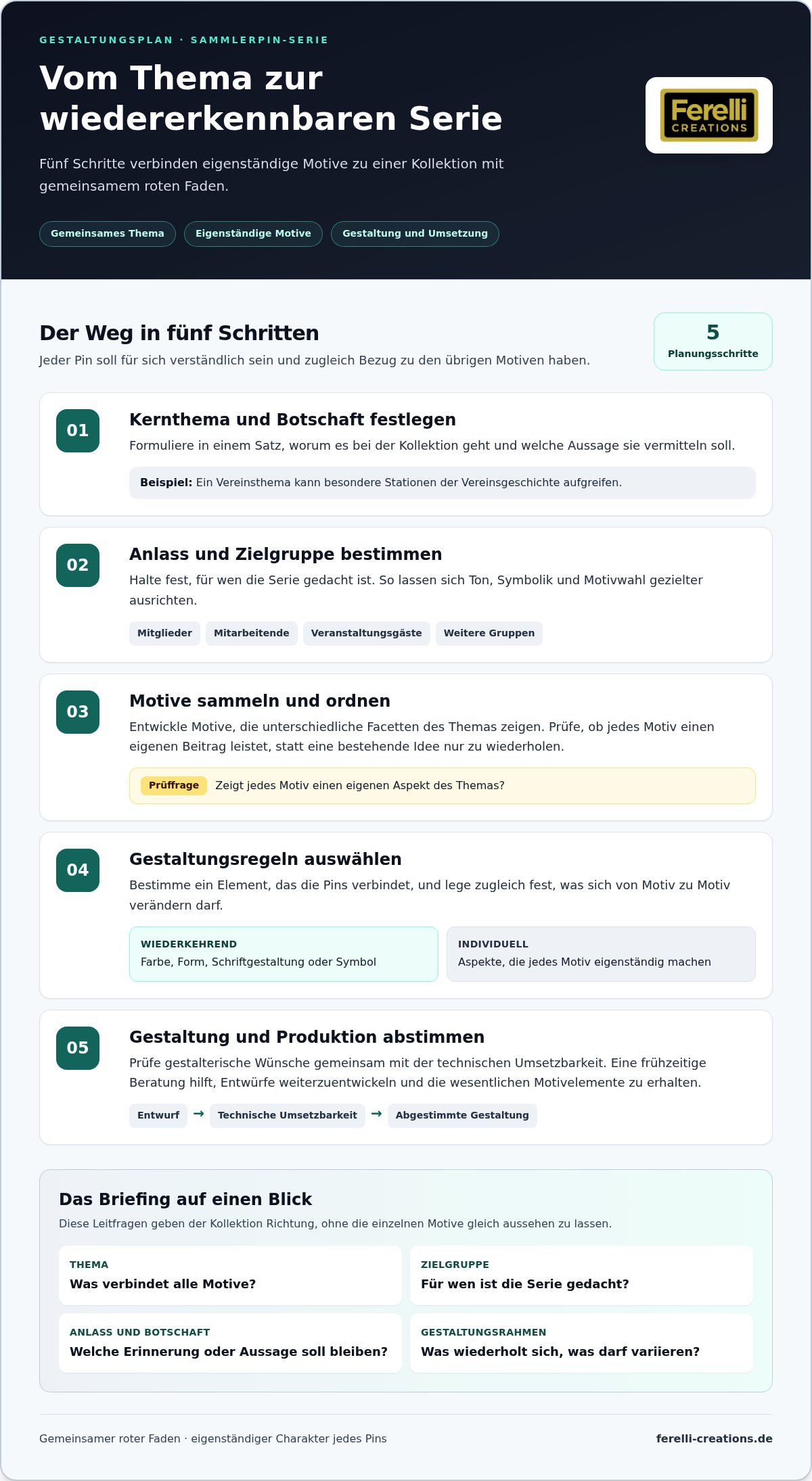 Sammlerpins erstellen lassen