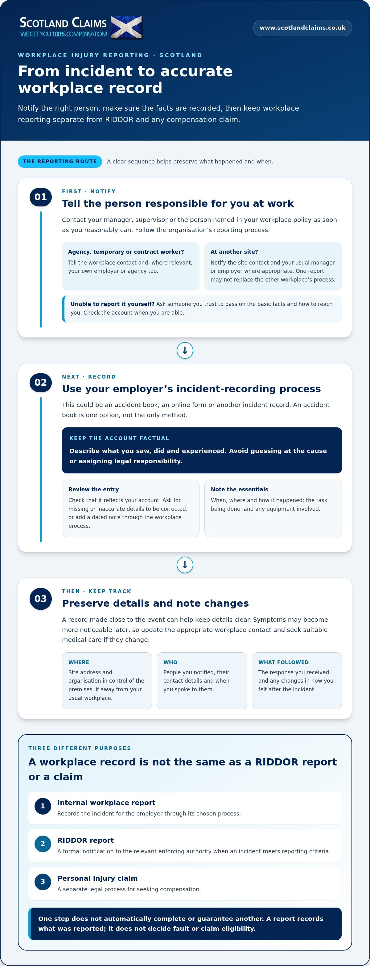 Workplace injury reporting procedure scotland