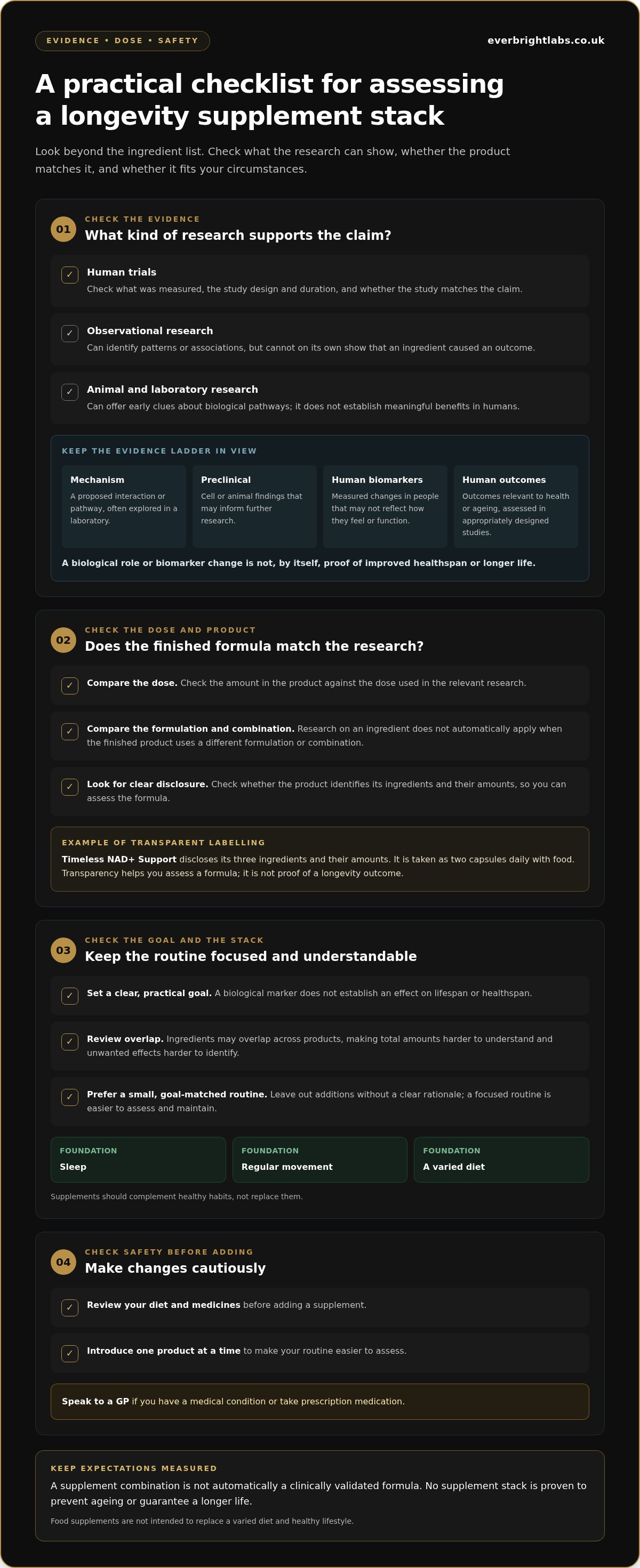 Science backed longevity stack