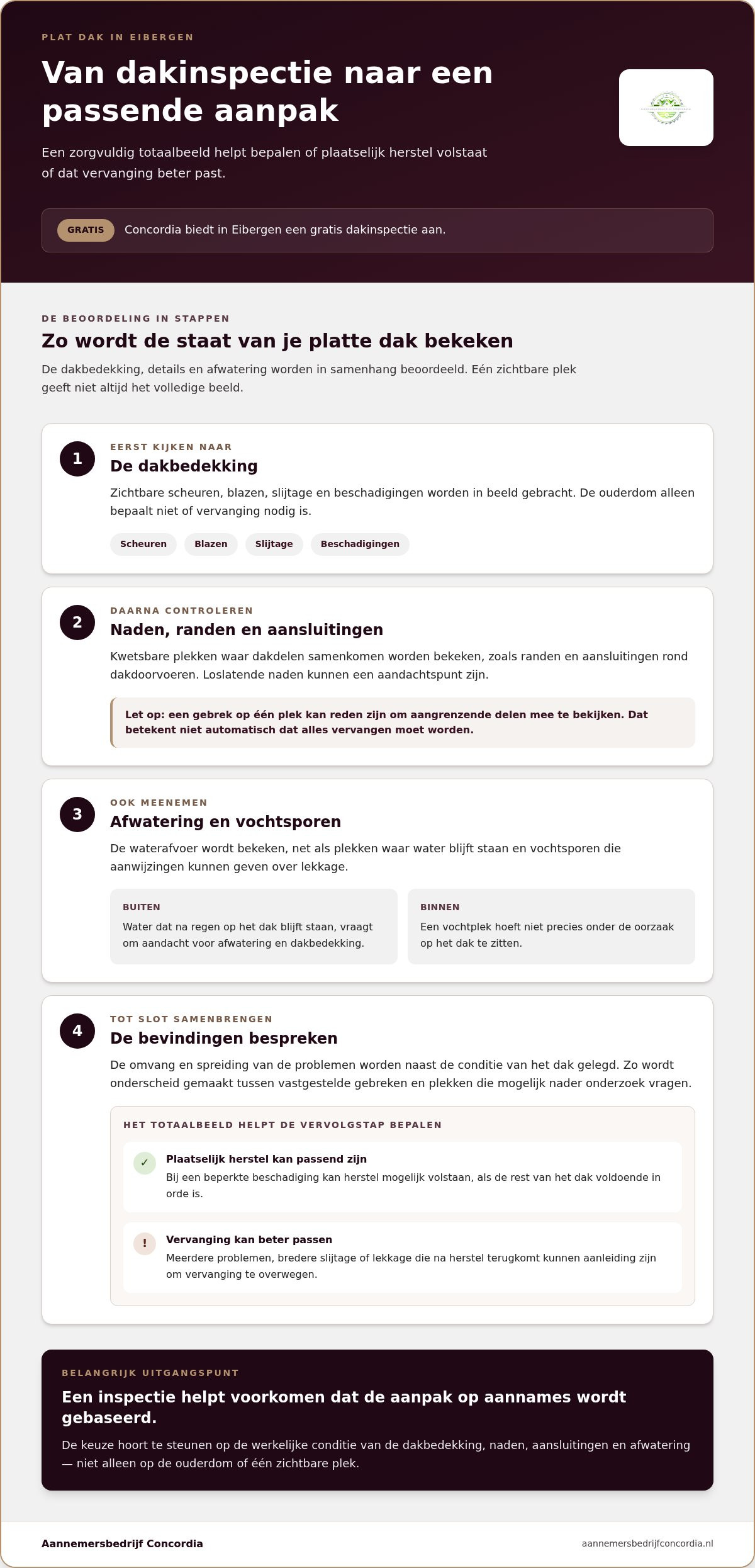 Plat dak vervangen Eibergen