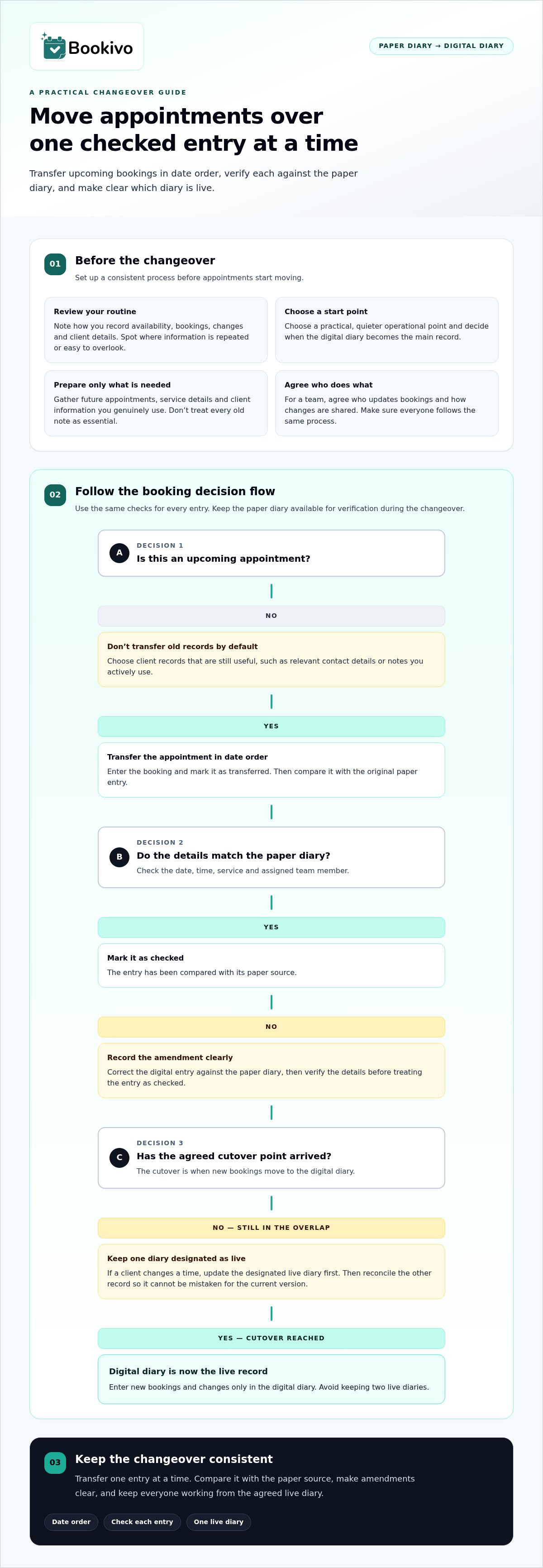 Switch from a Paper Diary to Salon Software: A Practical UK Guide infographic