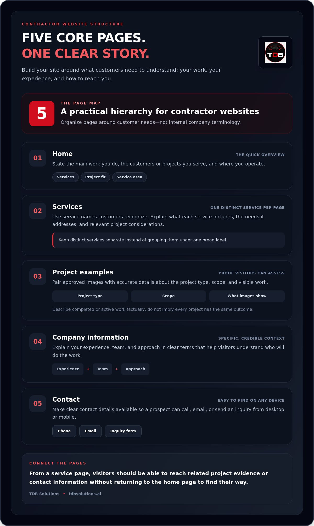Website design for contractors Houston
