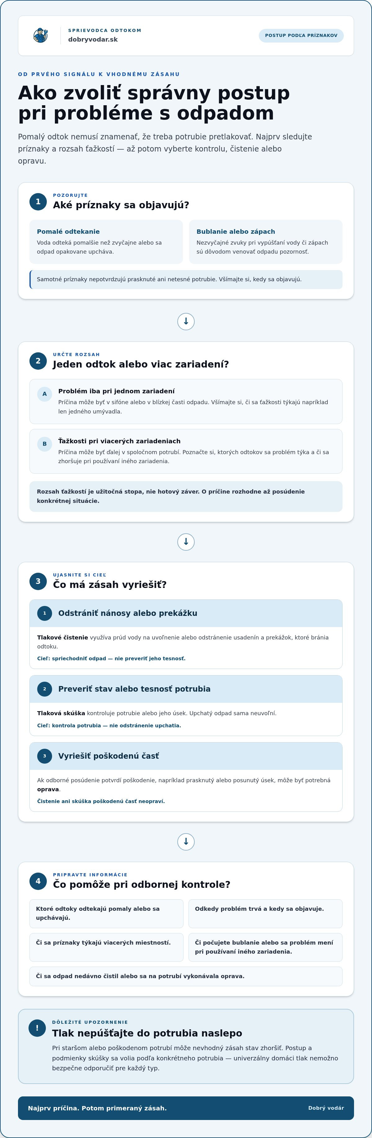 Pretlakovanie odpadového potrubia