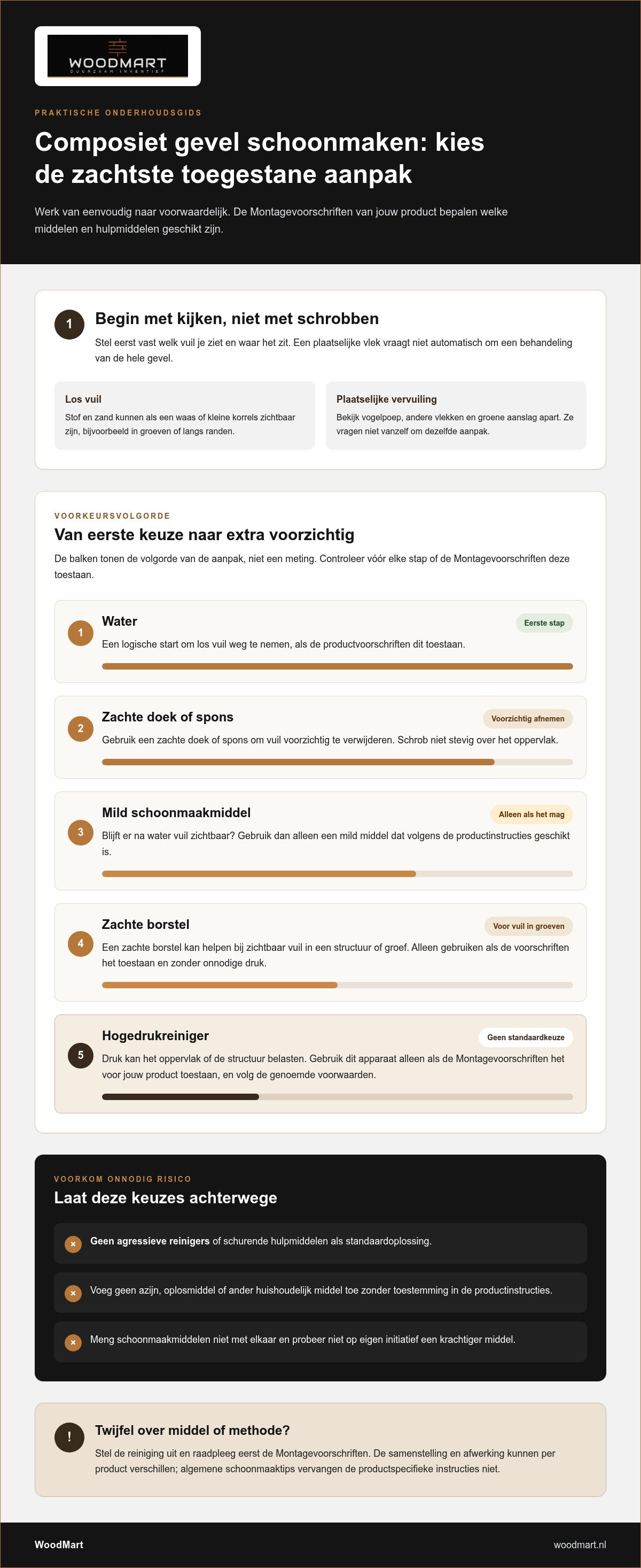 Composiet gevelbekleding schoonmaken