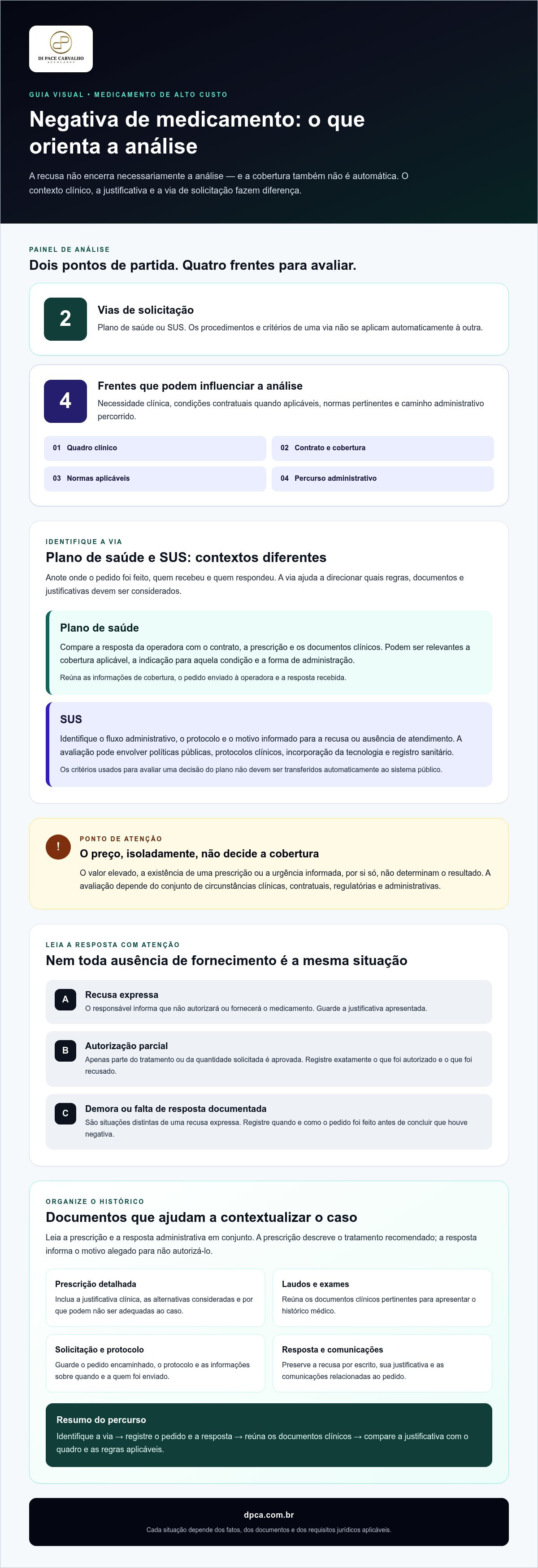 Advogado negativa de medicamento alto custo