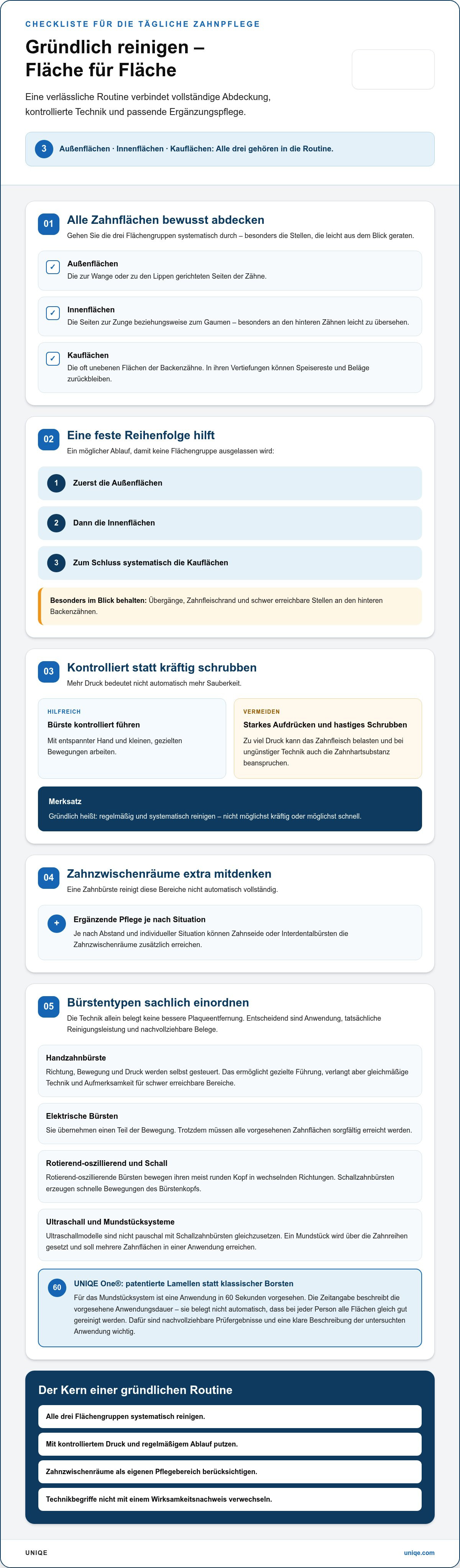 Zahnbürste für gründliche reinigung