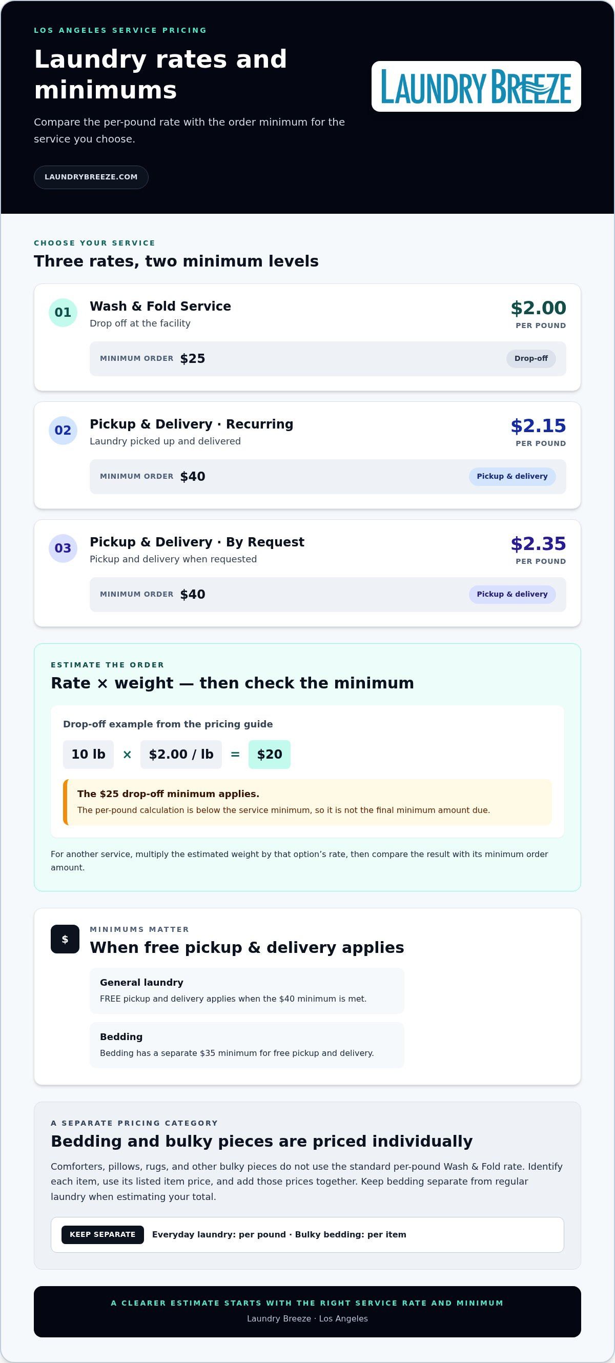 Wash and fold laundry service prices
