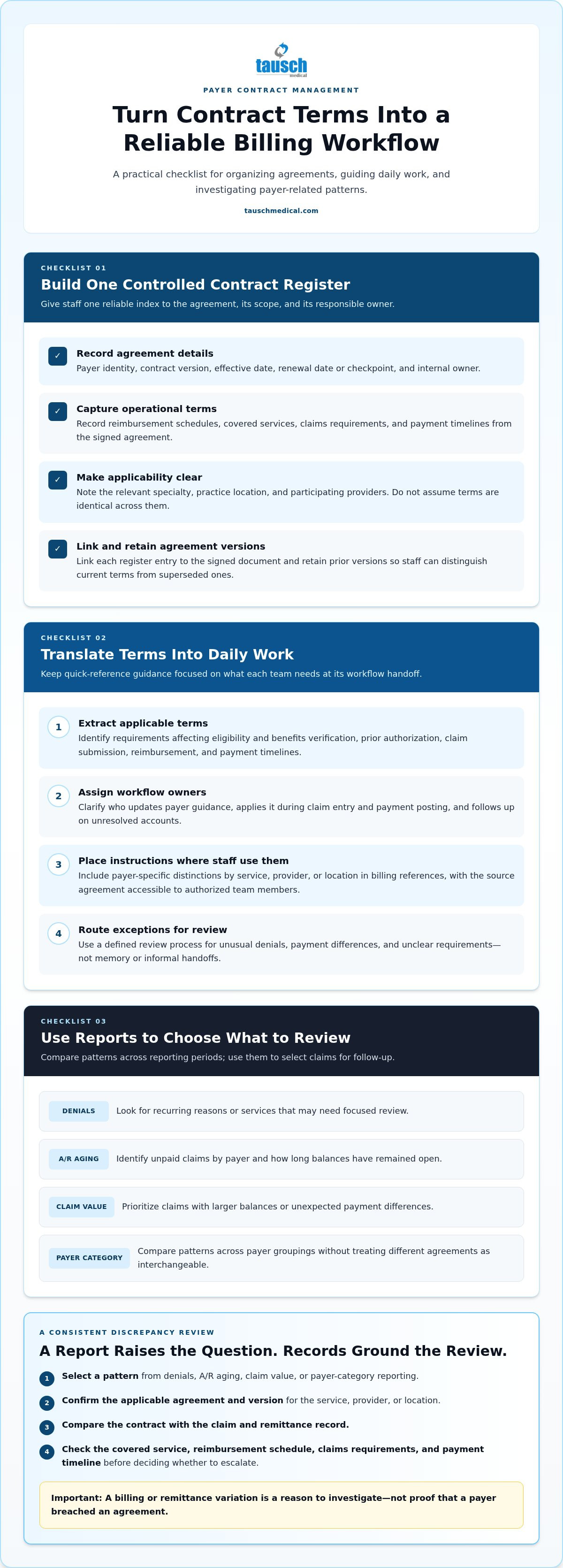 Managing multiple payer contracts