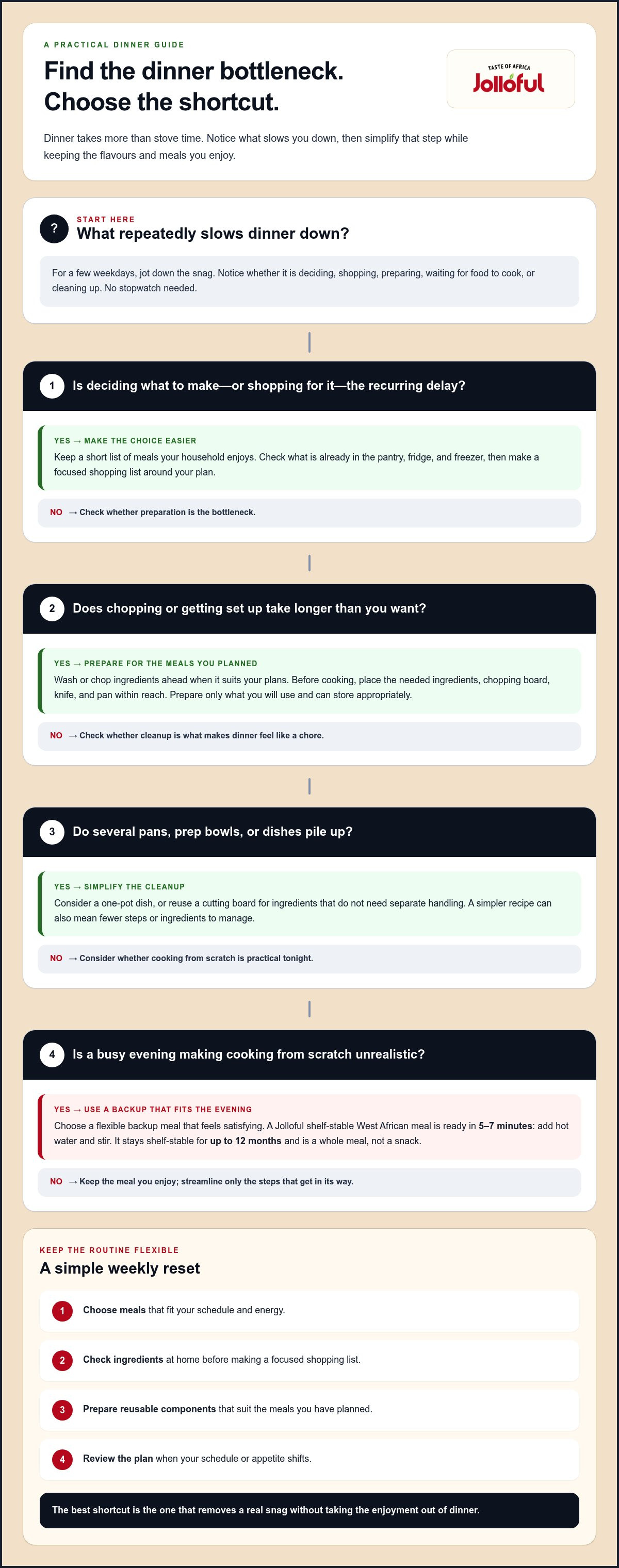 How to reduce time spent on cooking