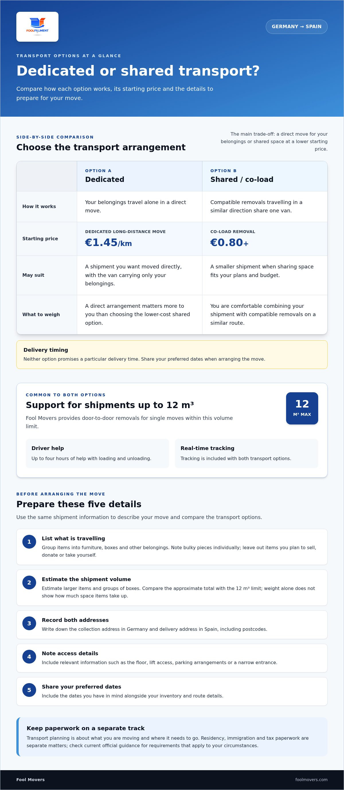 Moving from Germany to Spain