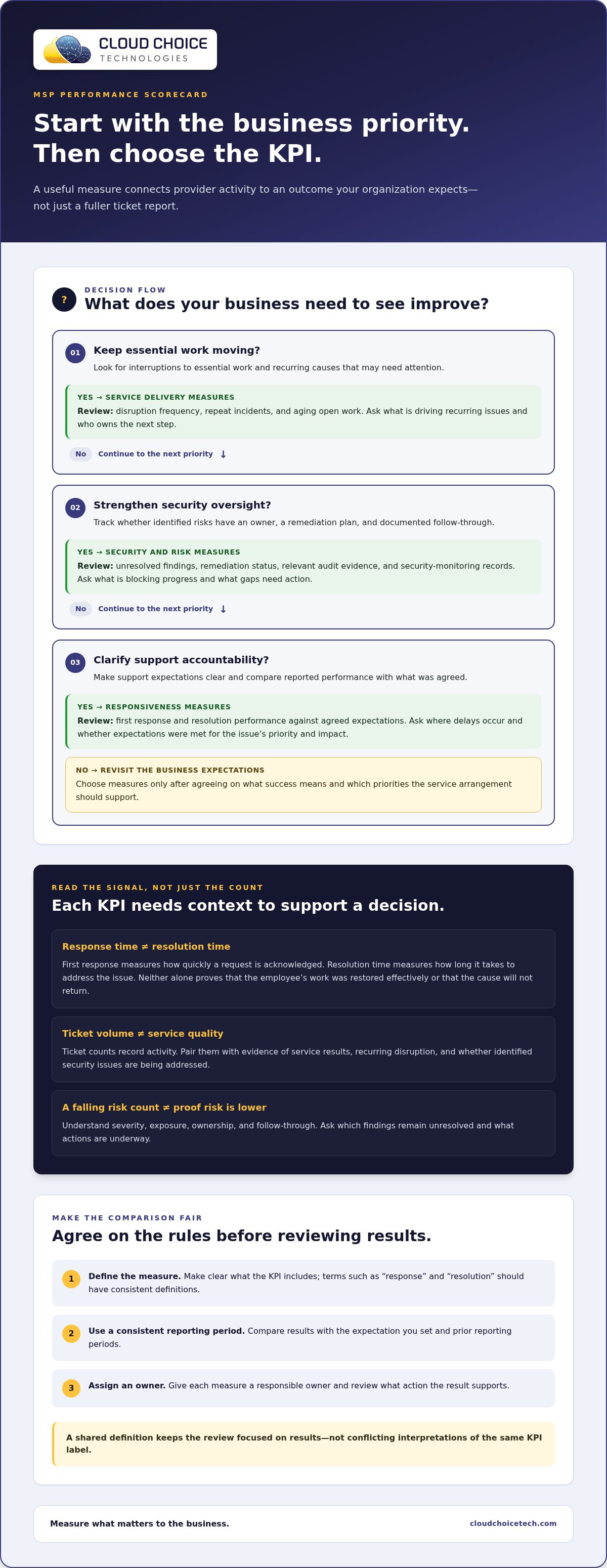 How to measure MSP performance and KPIs