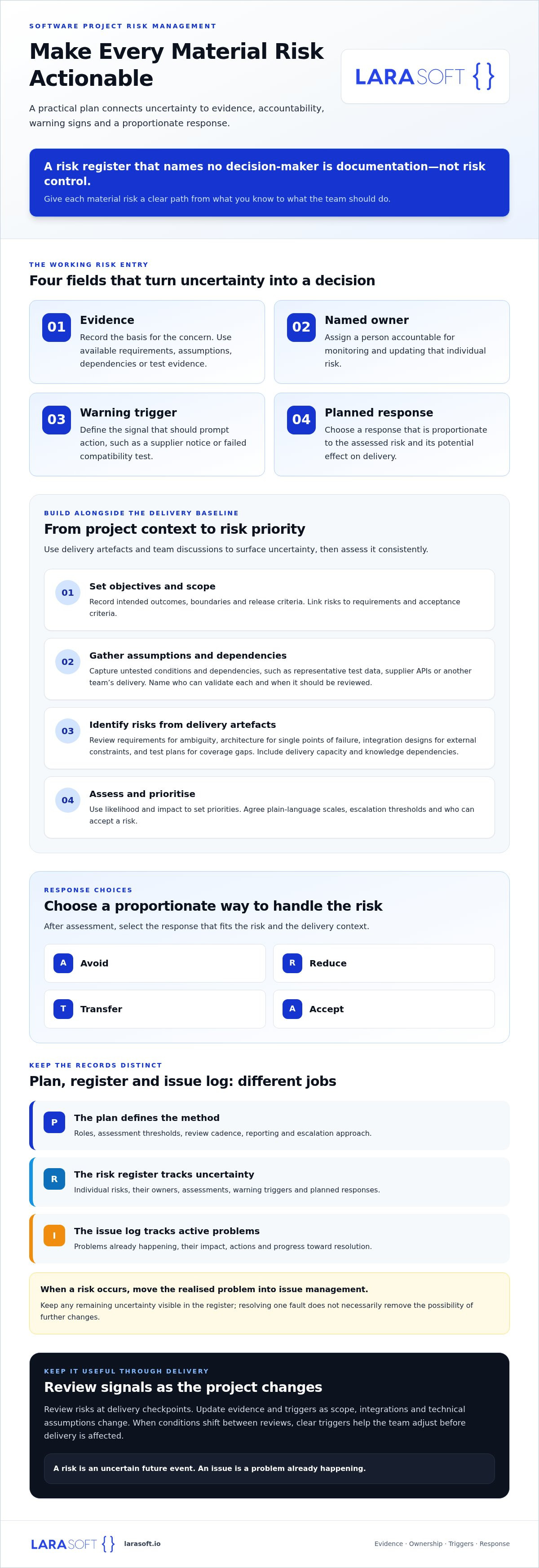 Software project risk management plan