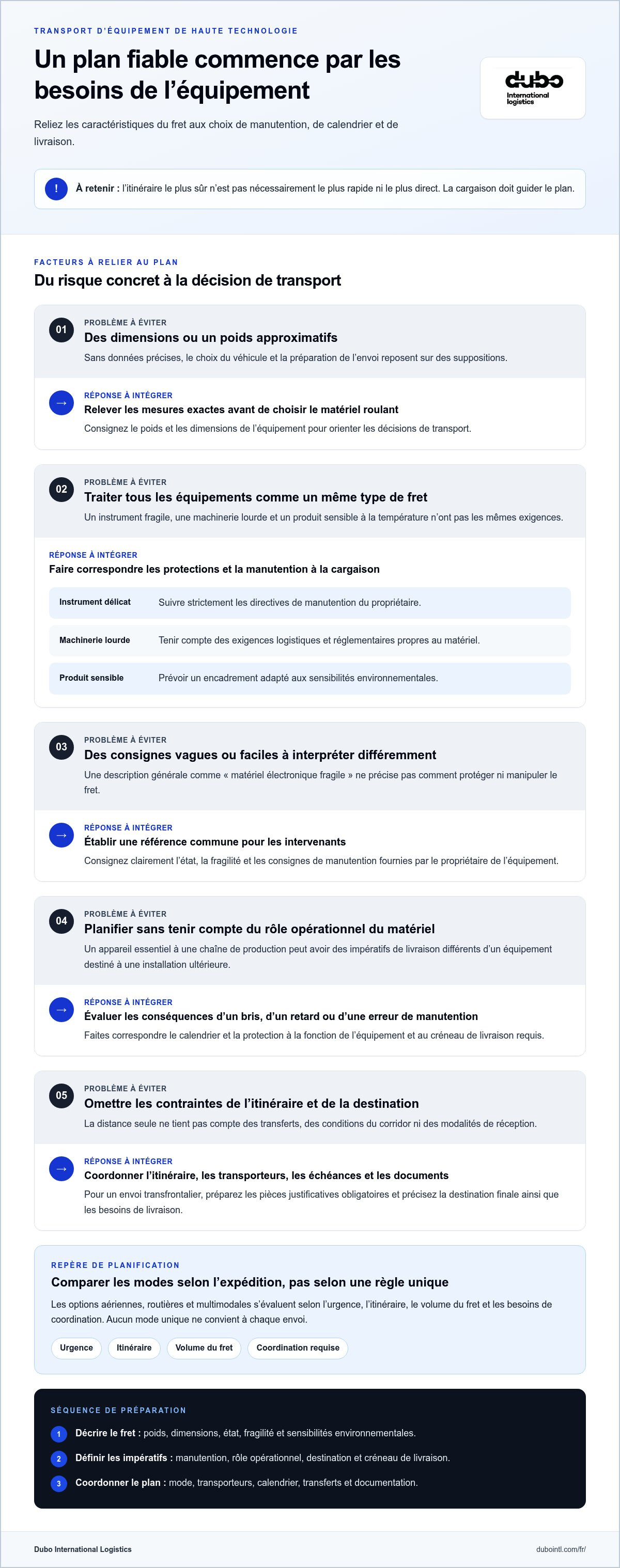 Transport d'équipement de haute technologie
