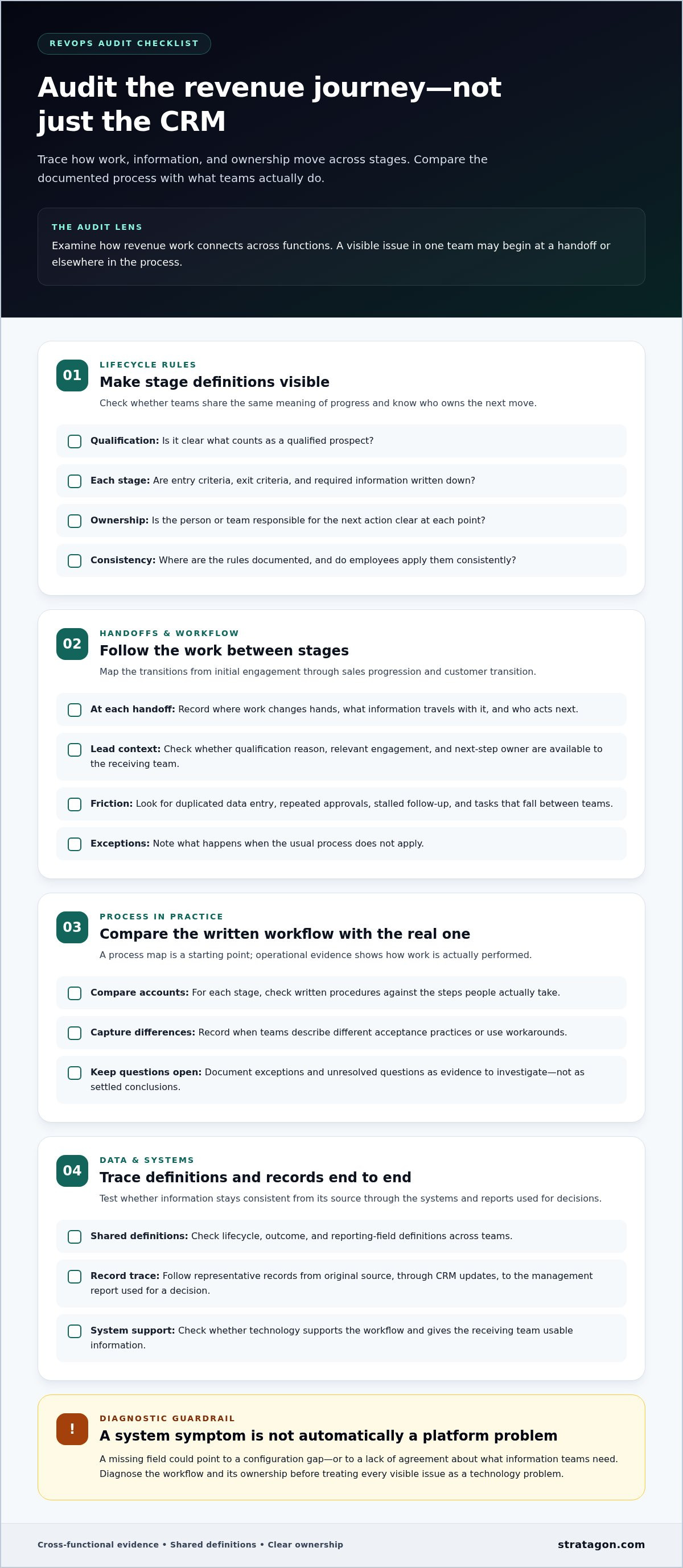 How to conduct a revops audit