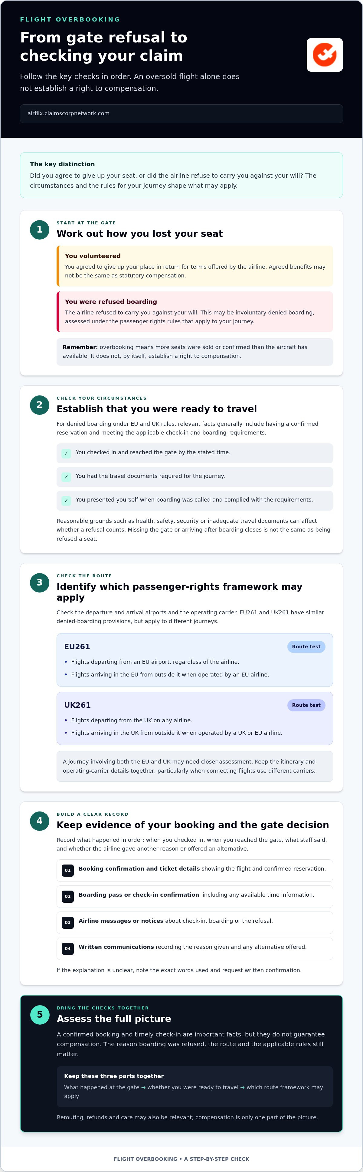 Flight overbooking compensation