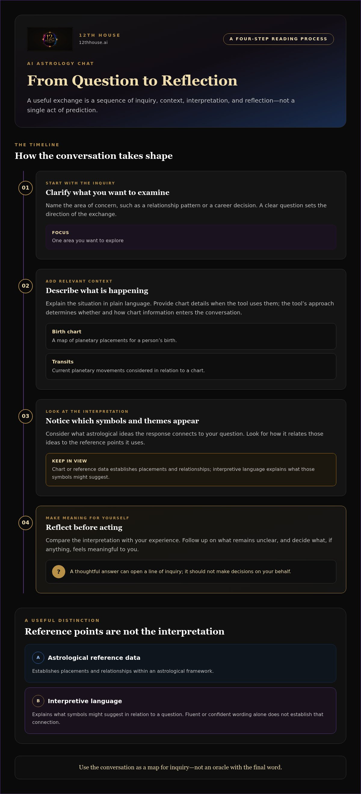 AI astrology chat