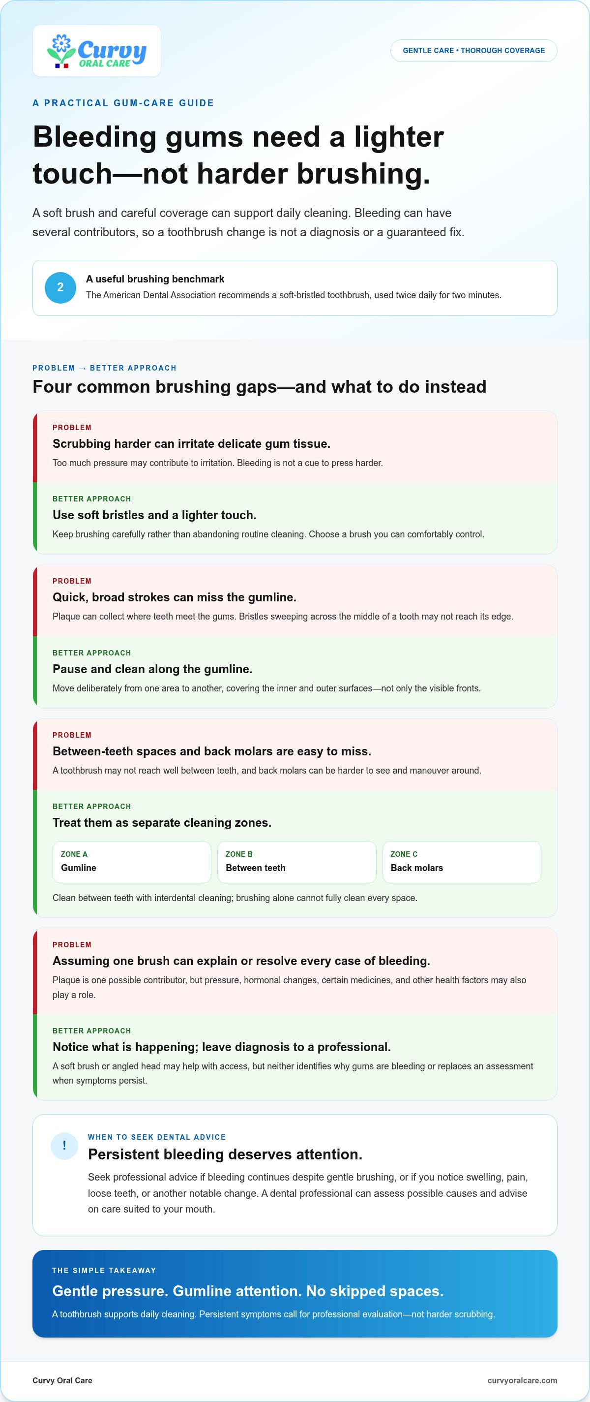 Stop bleeding gums toothbrush