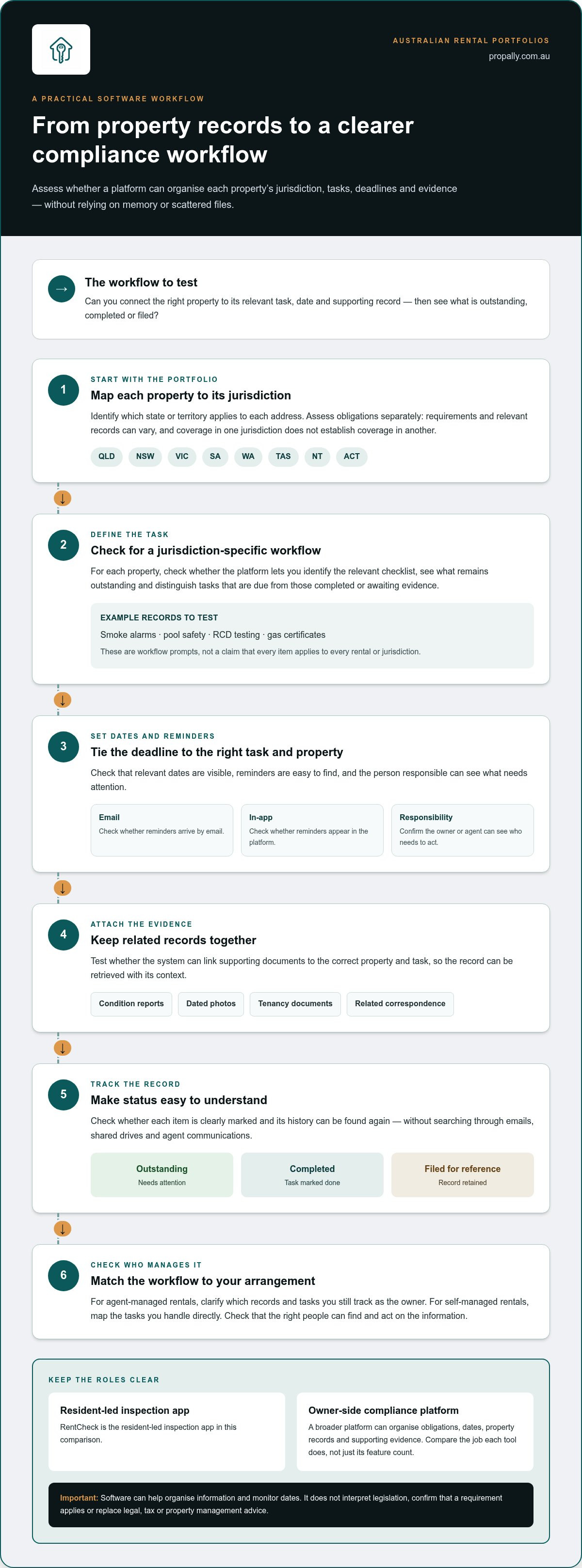 Rentcheck vs landlord compliance software australia
