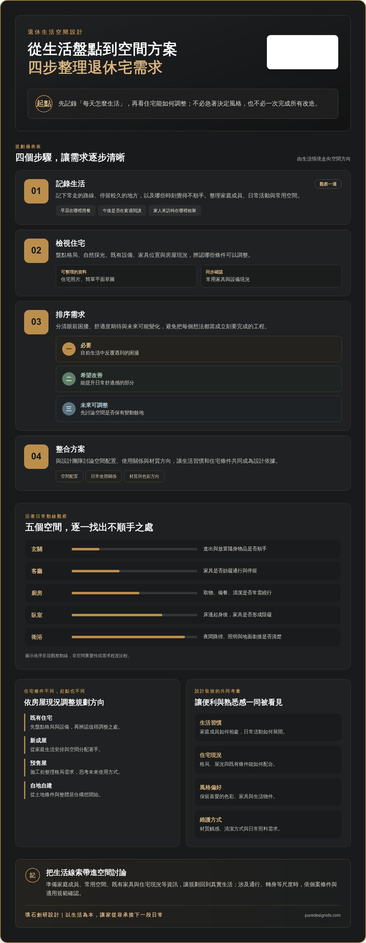 退休生活空間設計