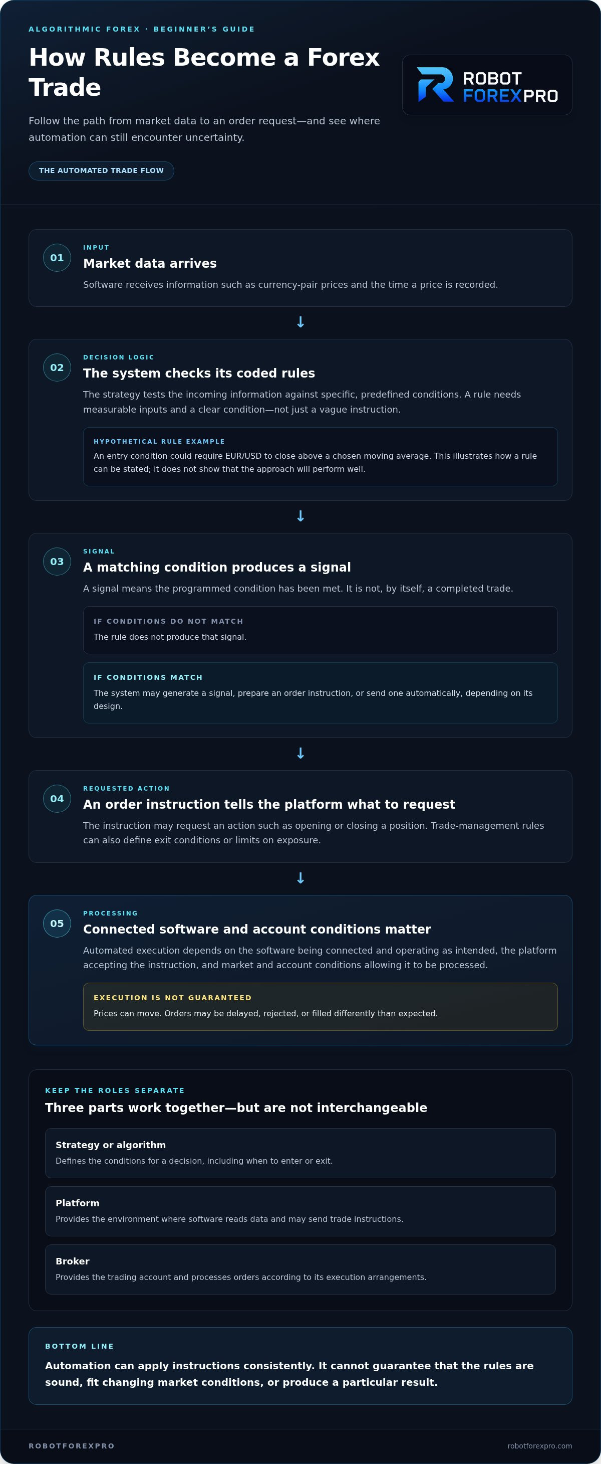 Algorithmic forex trading for beginners