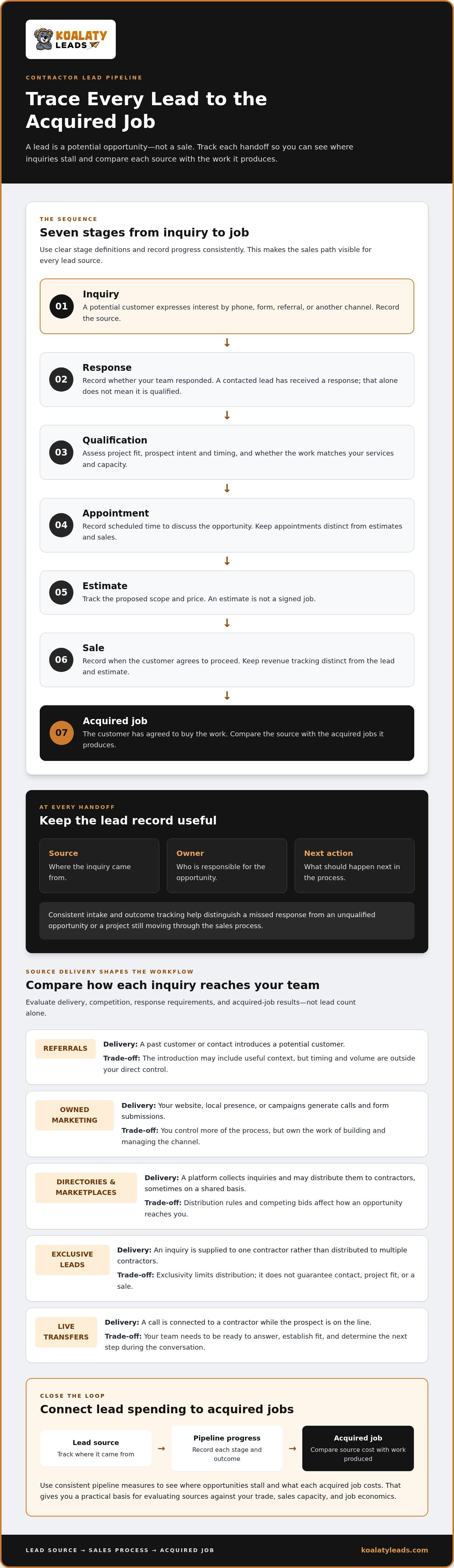 Contractor lead generation