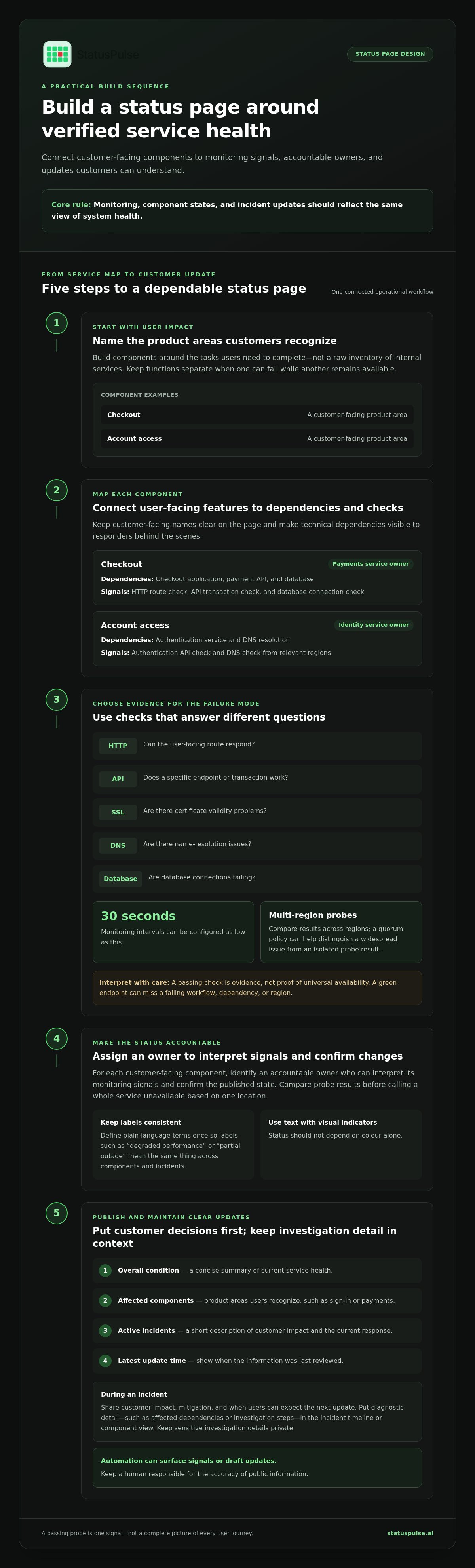 Status page best practices