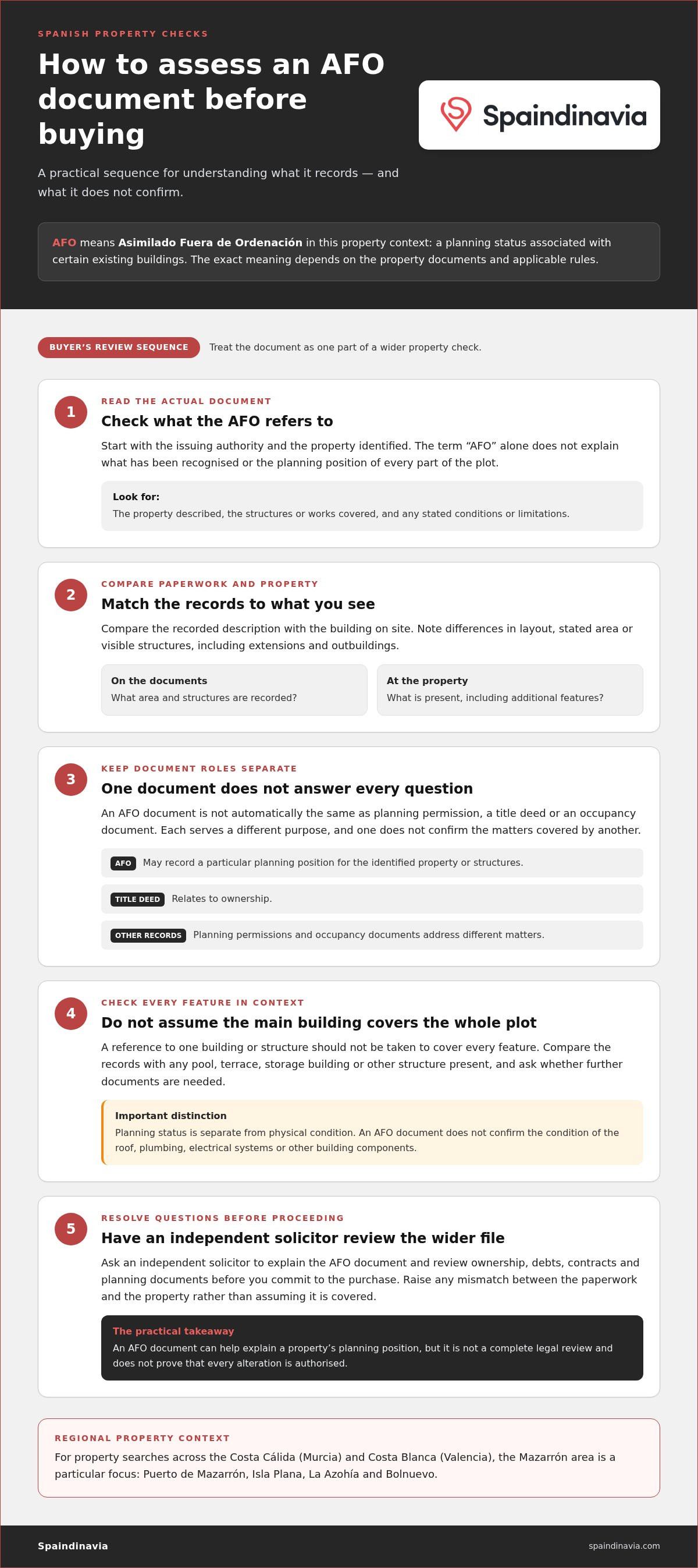 What is an AFO certificate and why do I need it