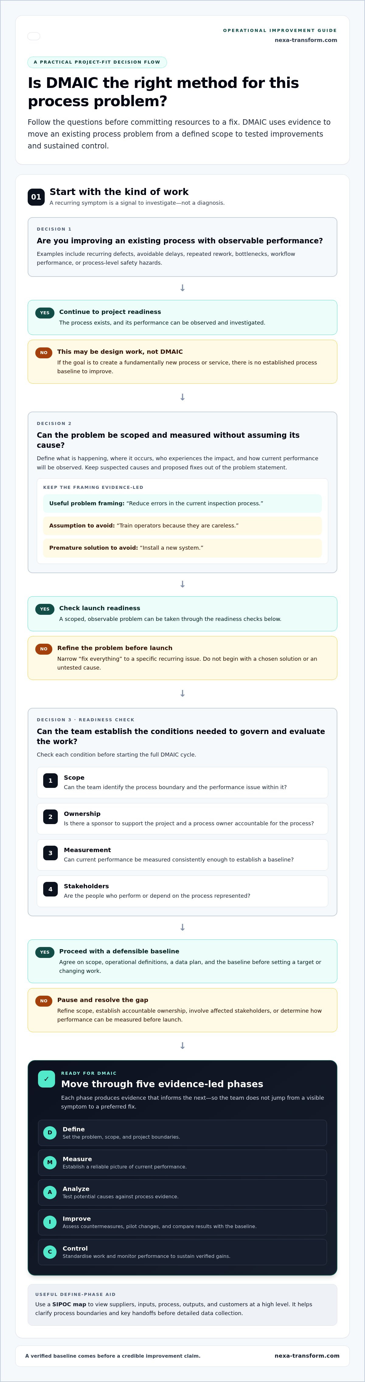 DMAIC process improvement