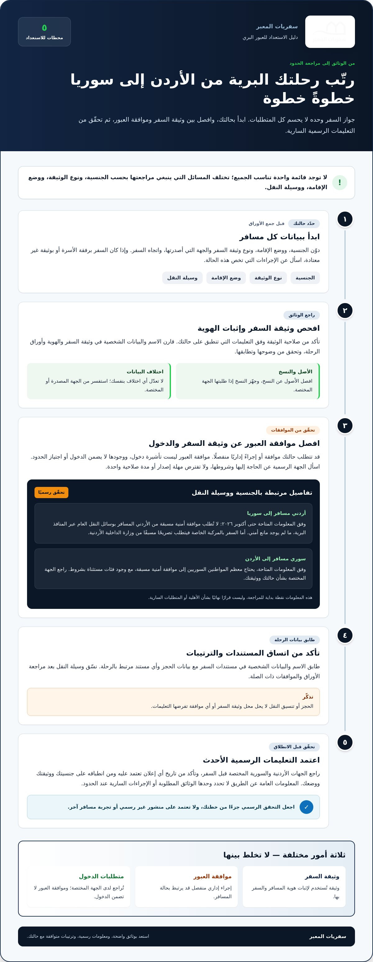 متطلبات السفر البري من الأردن إلى سوريا