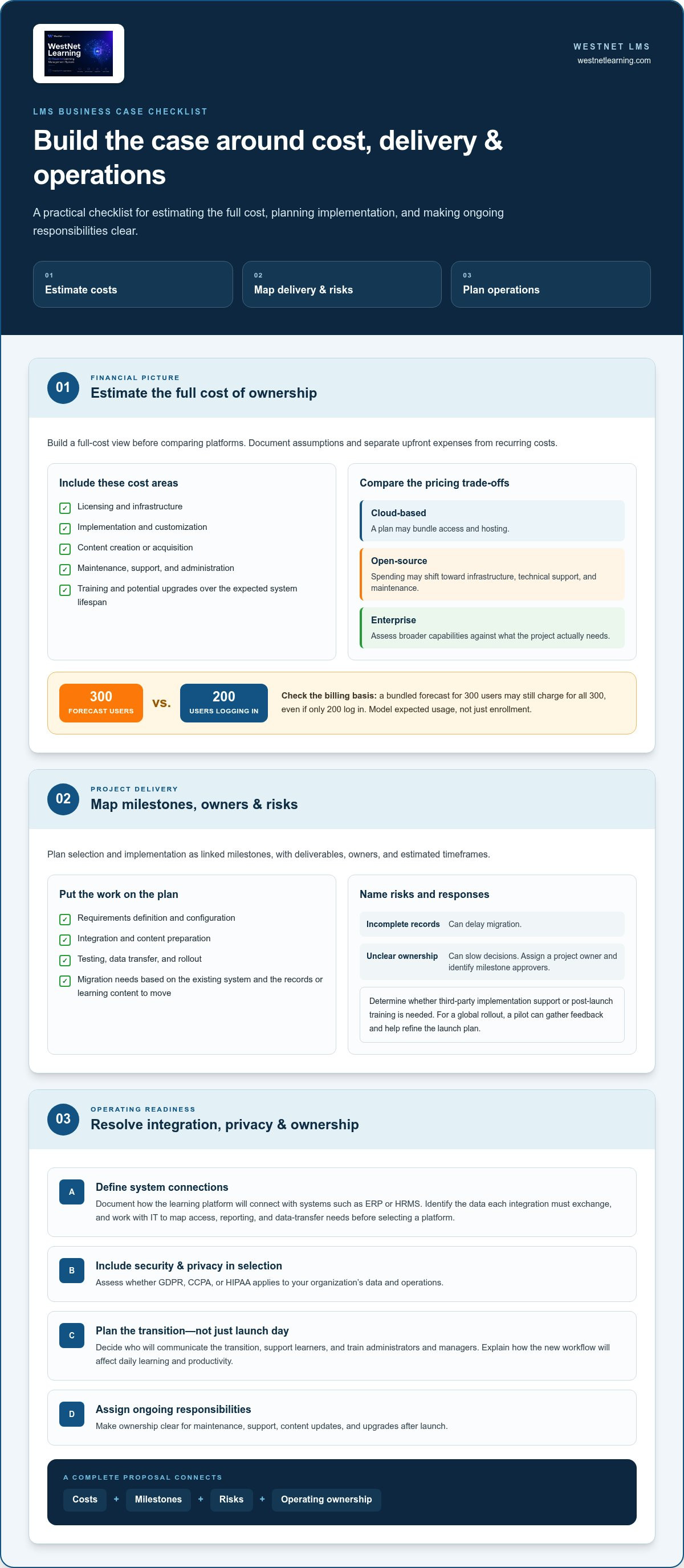 How to build a business case for a new LMS