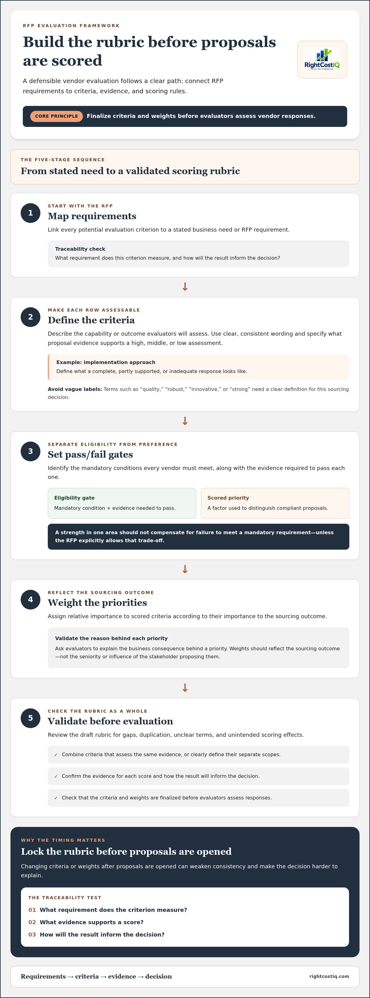 Rfp vendor evaluation matrix