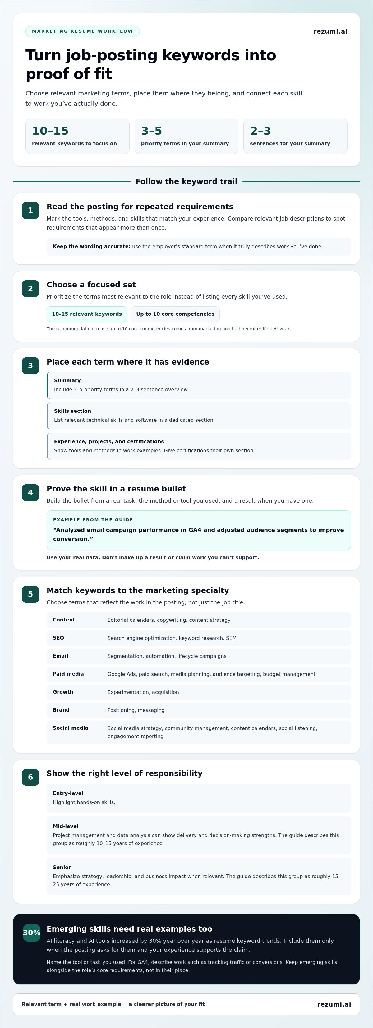 Marketing resume ATS keywords