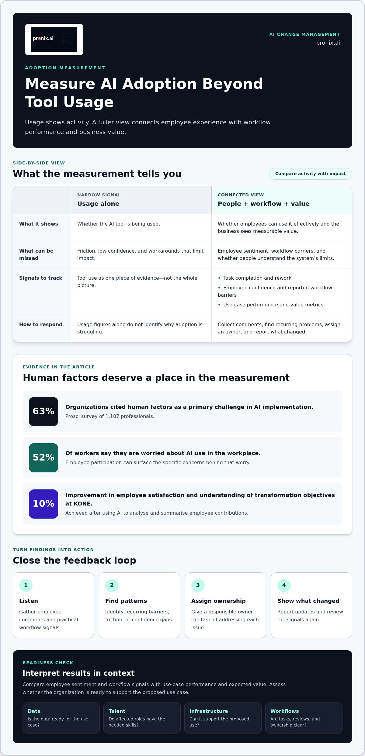 Change management for AI adoption