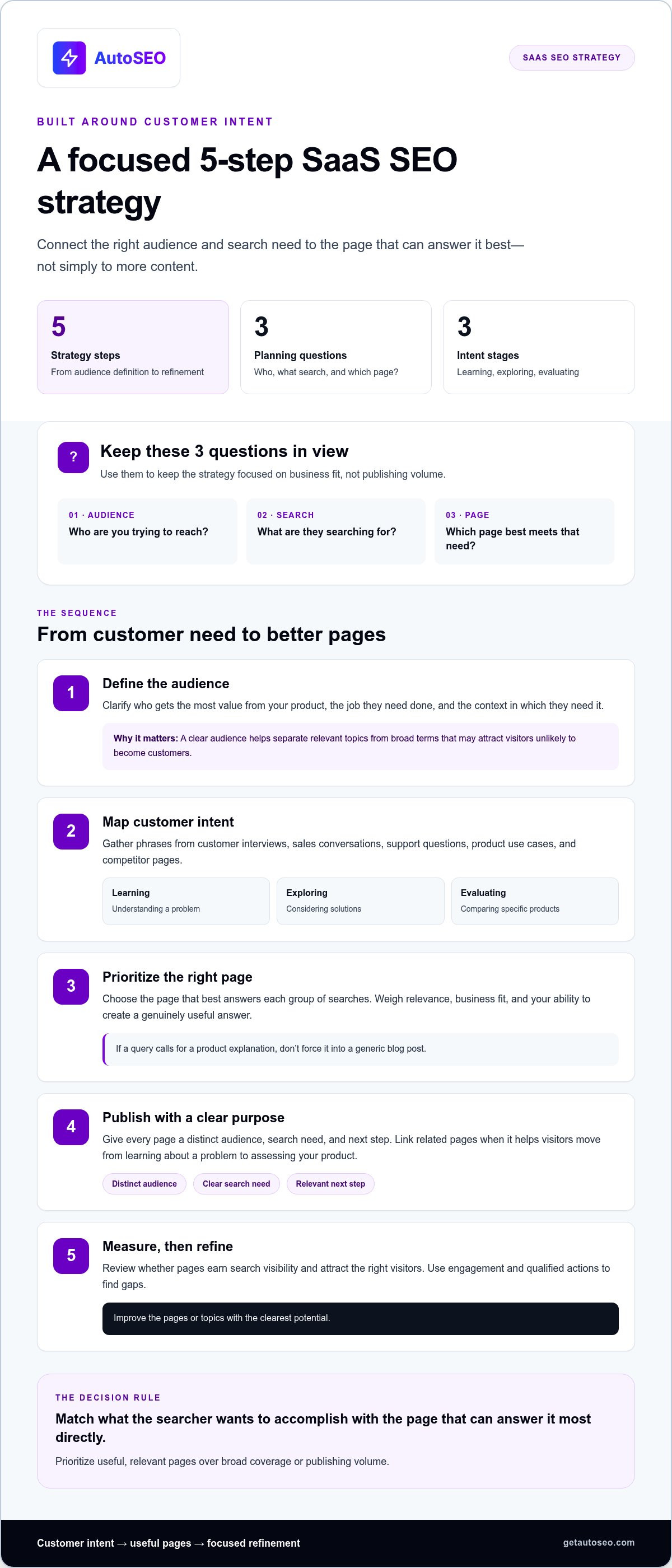 Seo for SaaS startups