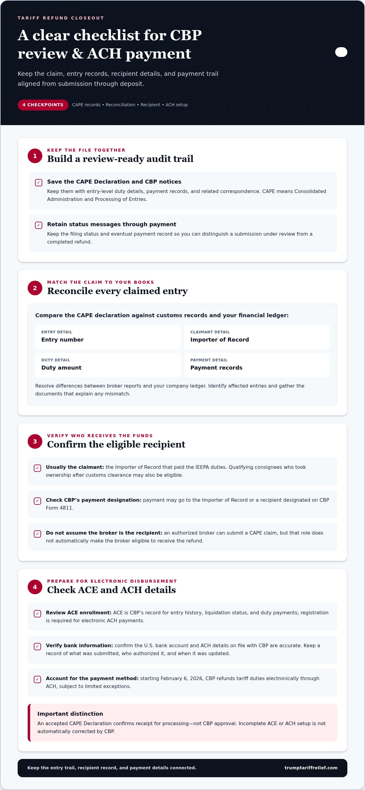 What to do after receiving a tariff refund