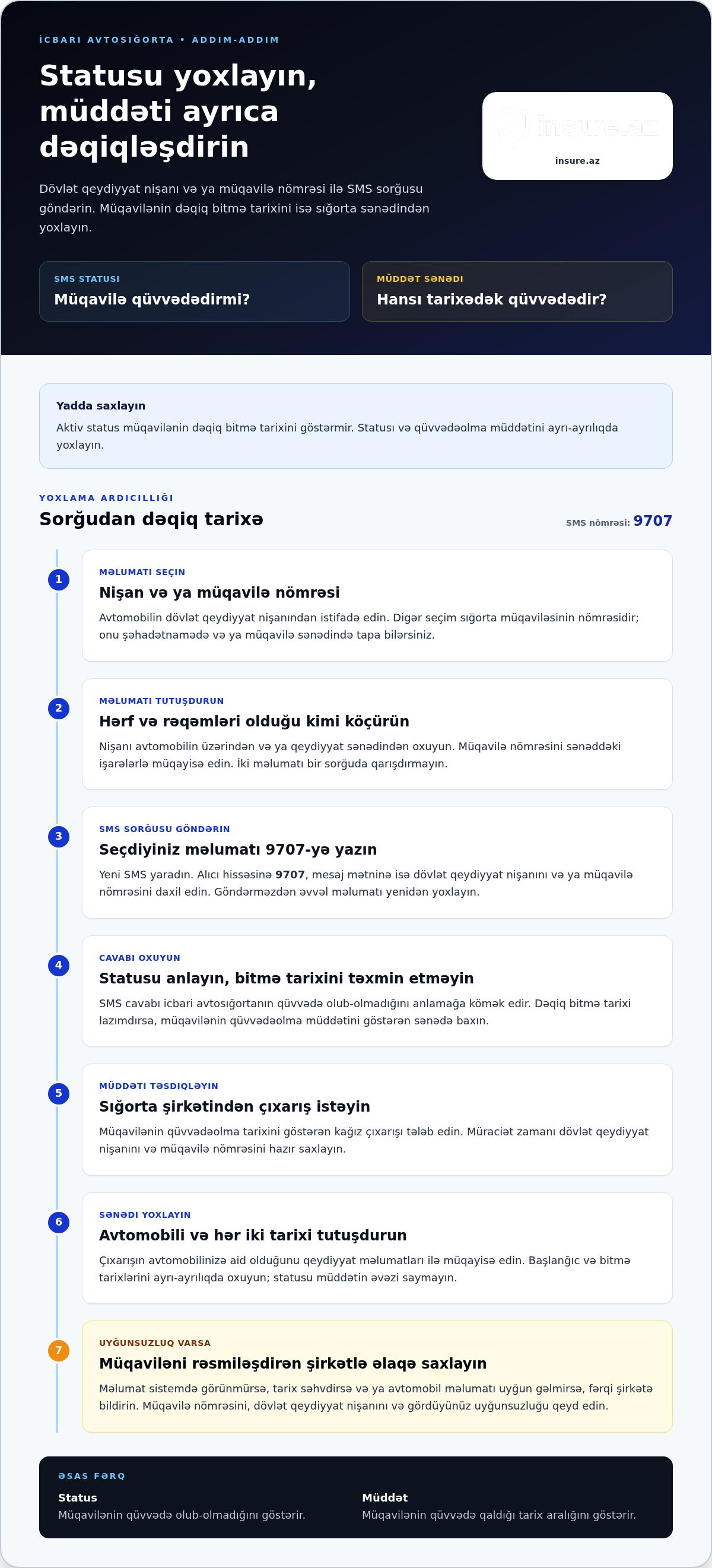 Icbari avtosığorta müddətinin yoxlanılması