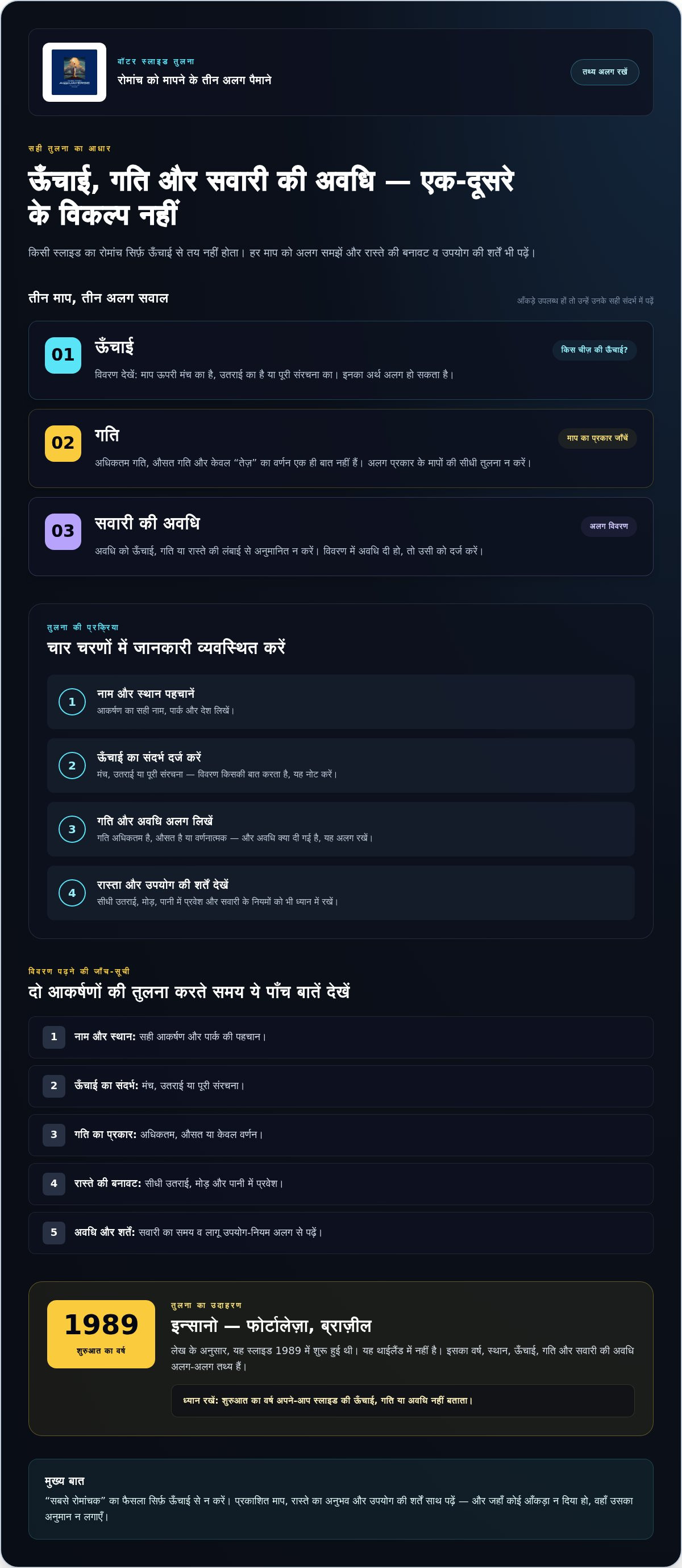 थाईलैंड में सबसे रोमांचक वॉटर स्लाइड