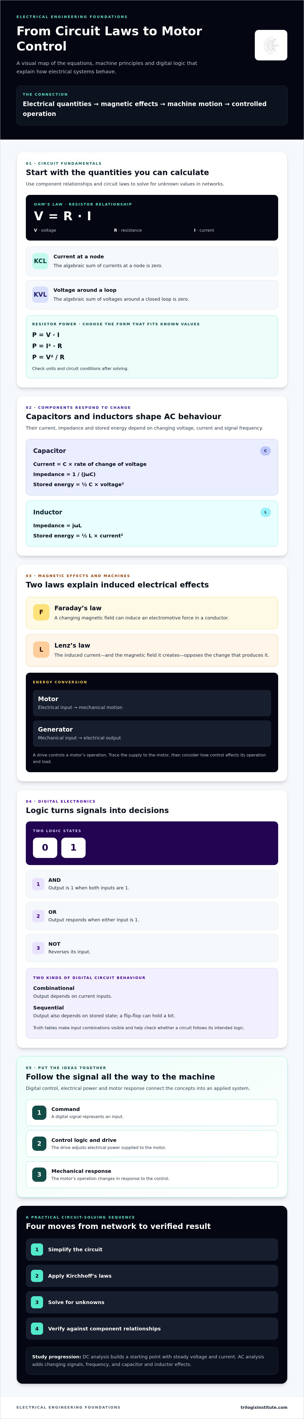 Foundation electrical engineering principles