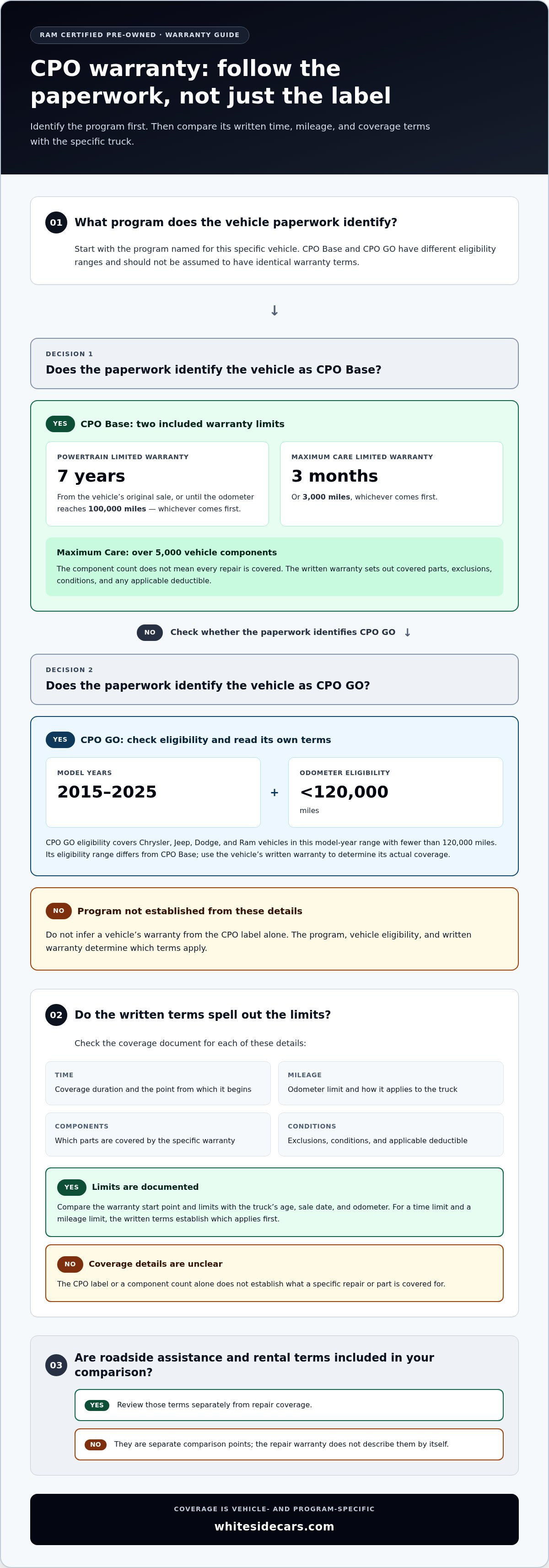 Certified pre-owned Ram trucks London OH