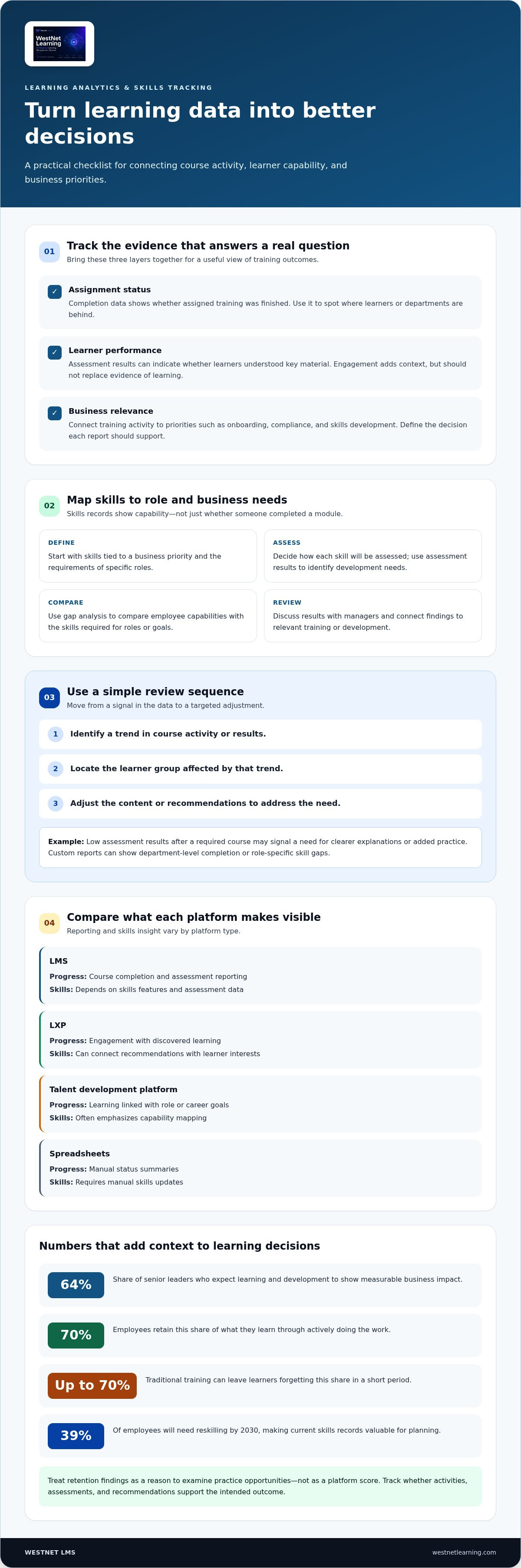 Learning and development software