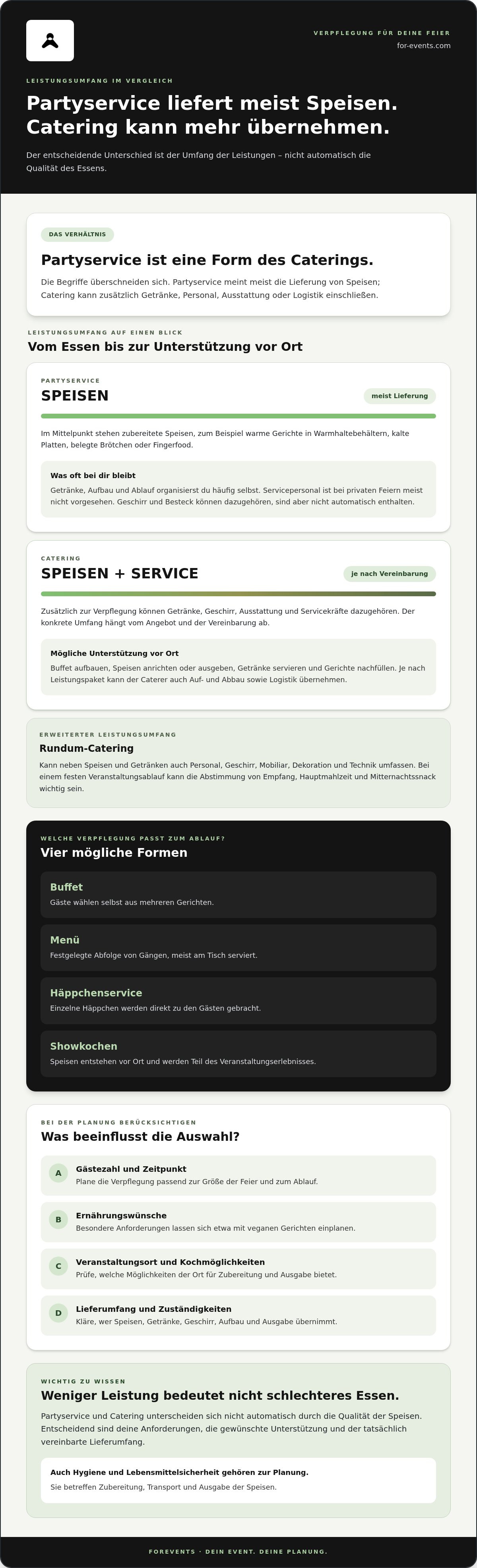Unterschied partyservice und catering
