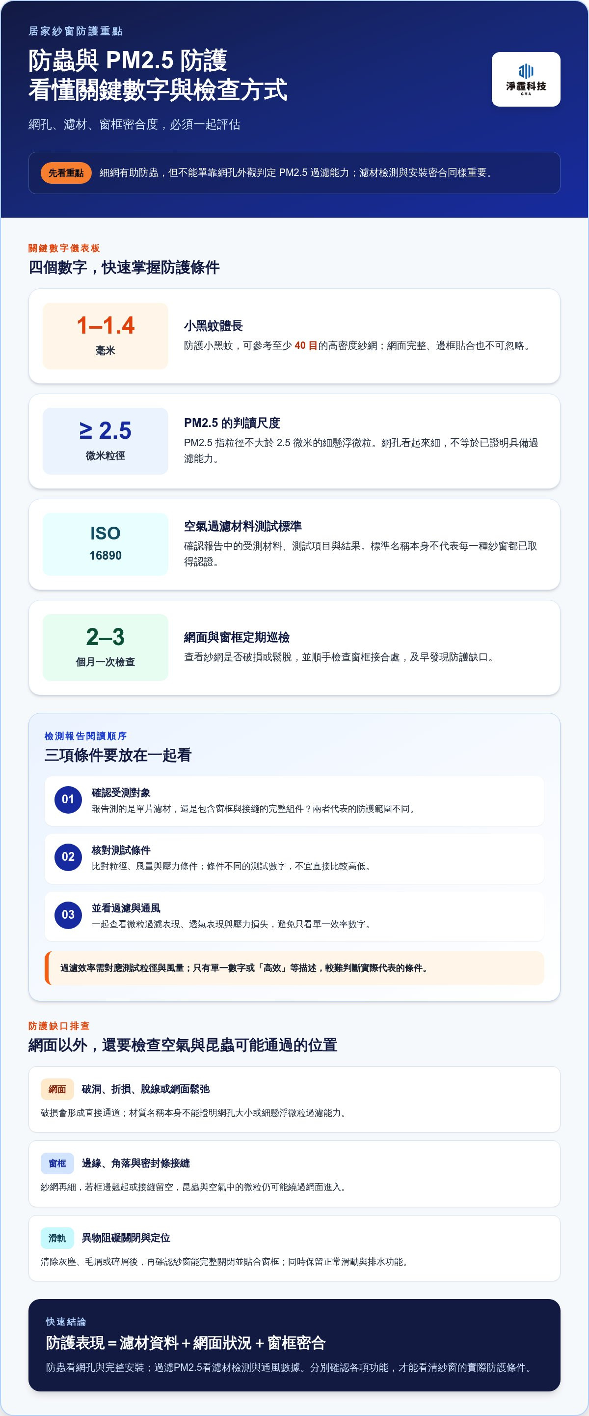 防霾紗窗防蟲效果