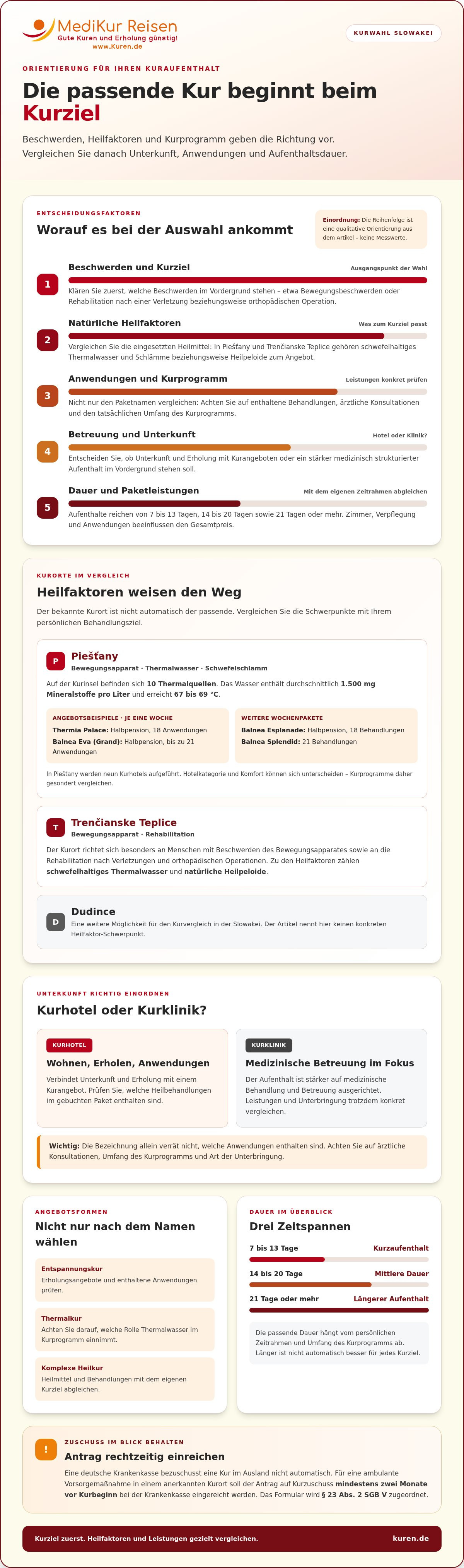 Kuren in der Slowakei