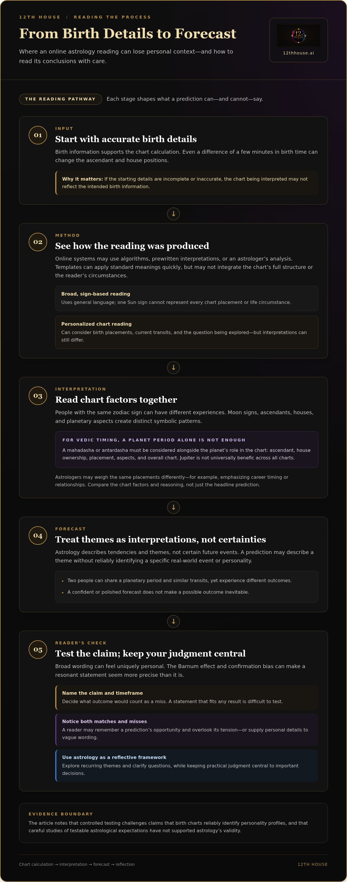 Why online astrology can be inaccurate