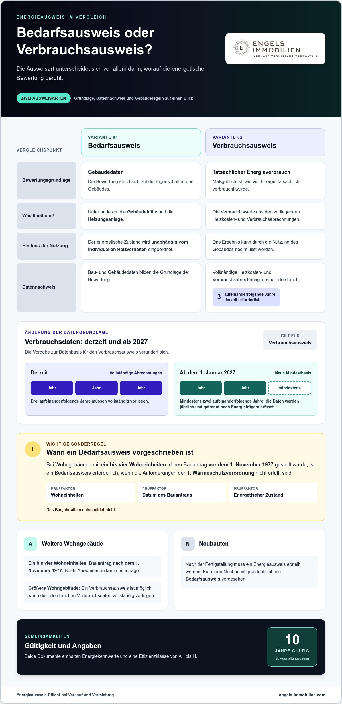 Energieausweis pflicht immobilienverkauf