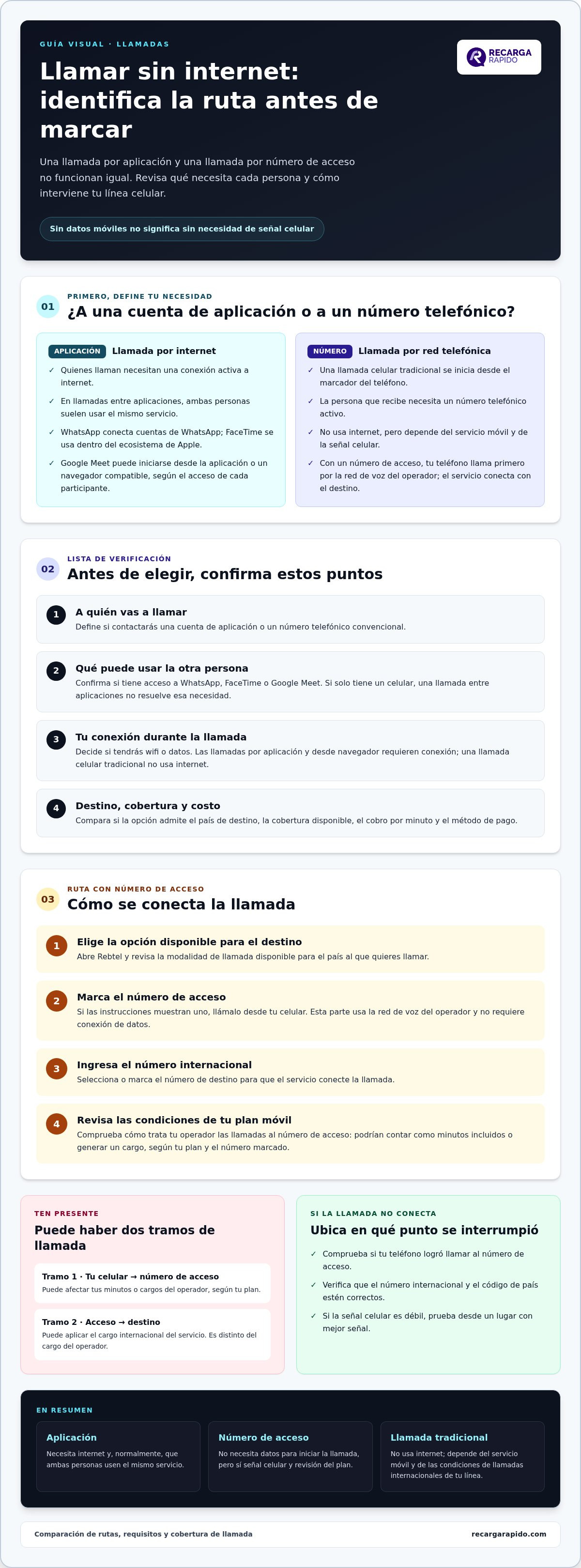 Rebtel llamadas sin internet vs plataformas alternativas