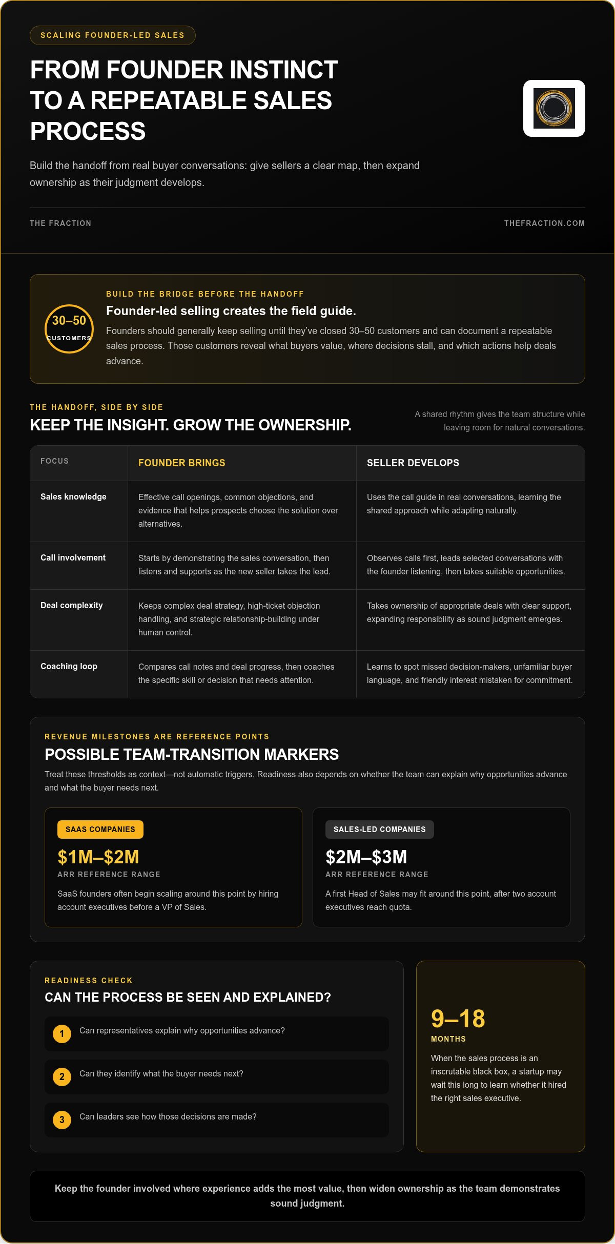 Automating founder-led sales process