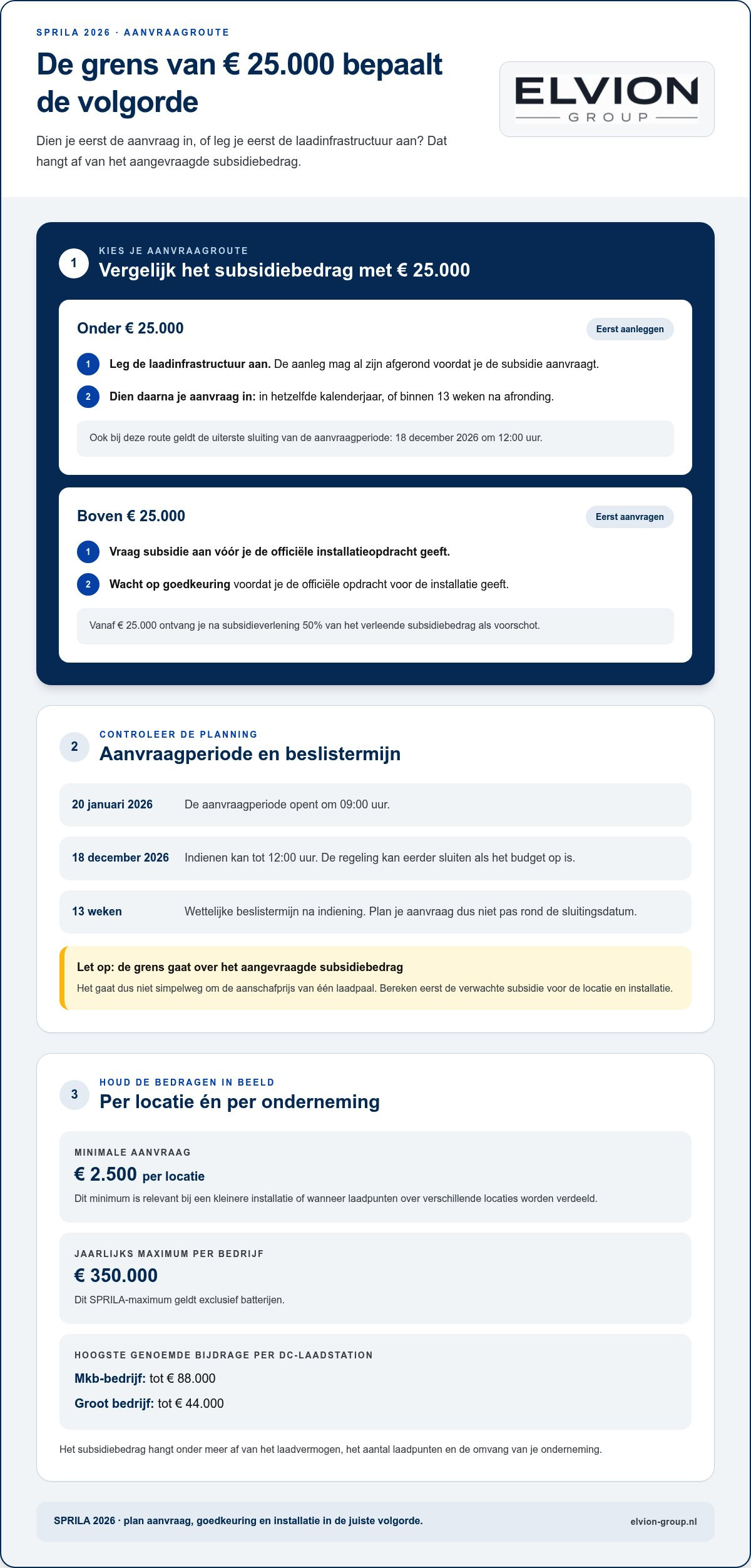 Subsidie laadpaal bedrijf 2026