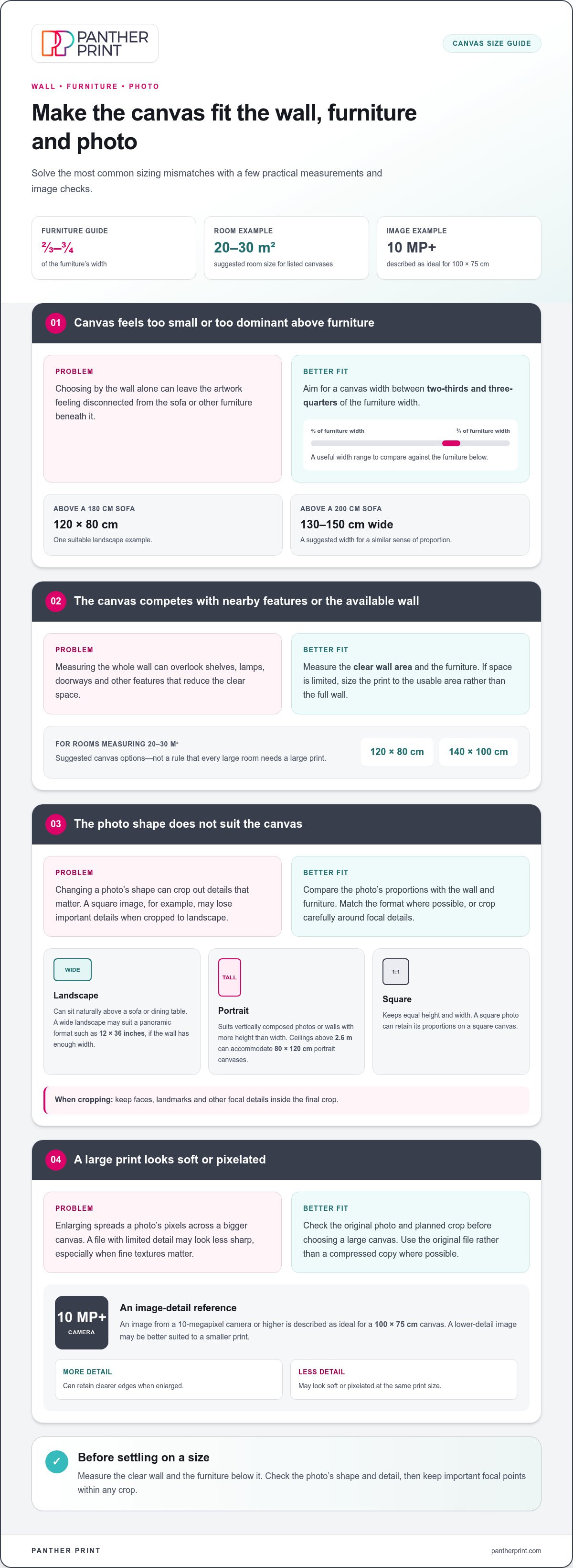 Canvas print size guide