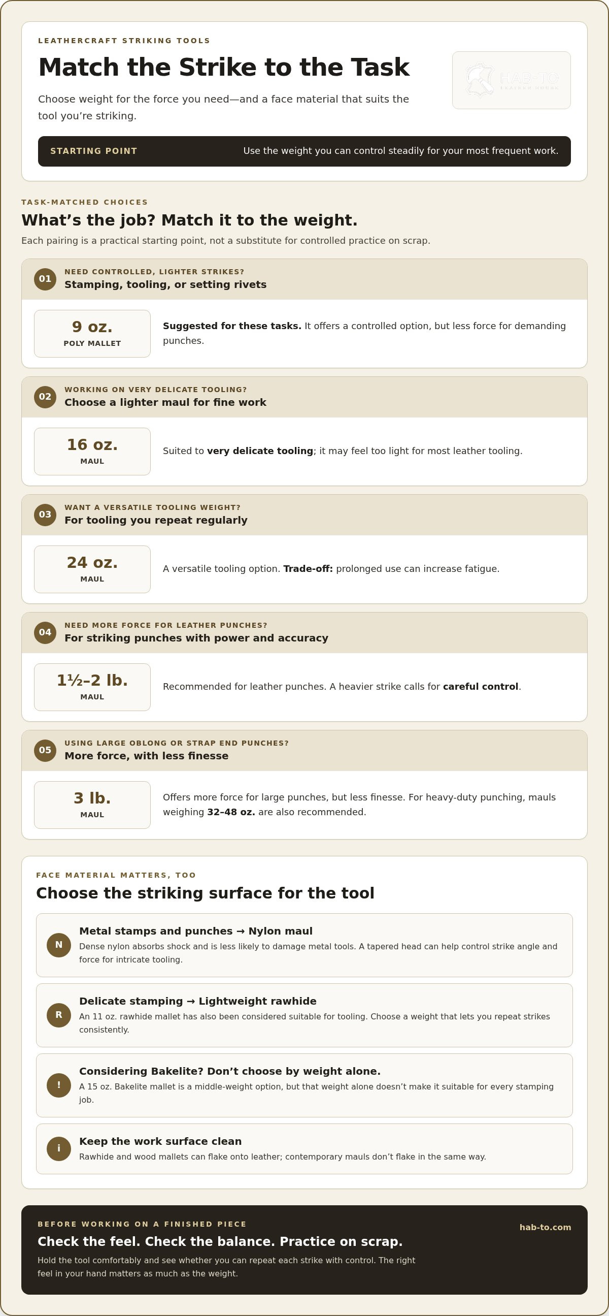 Choosing the right mallet for leatherwork